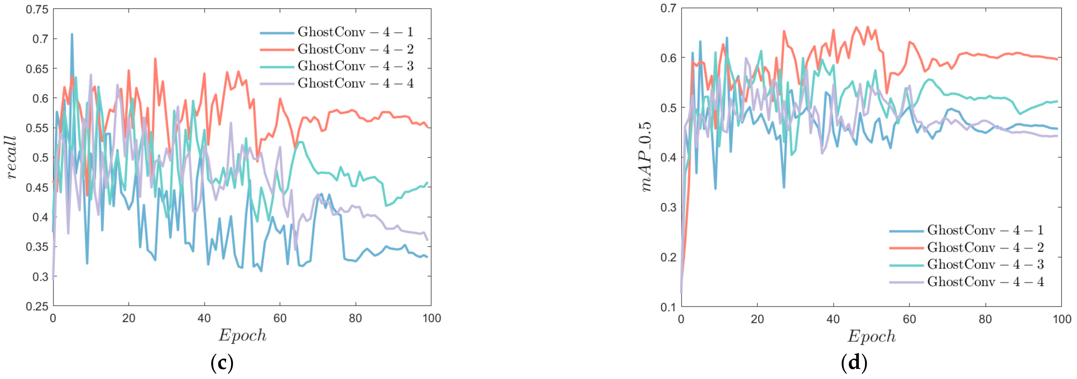 Electronics 11 02344 g011b