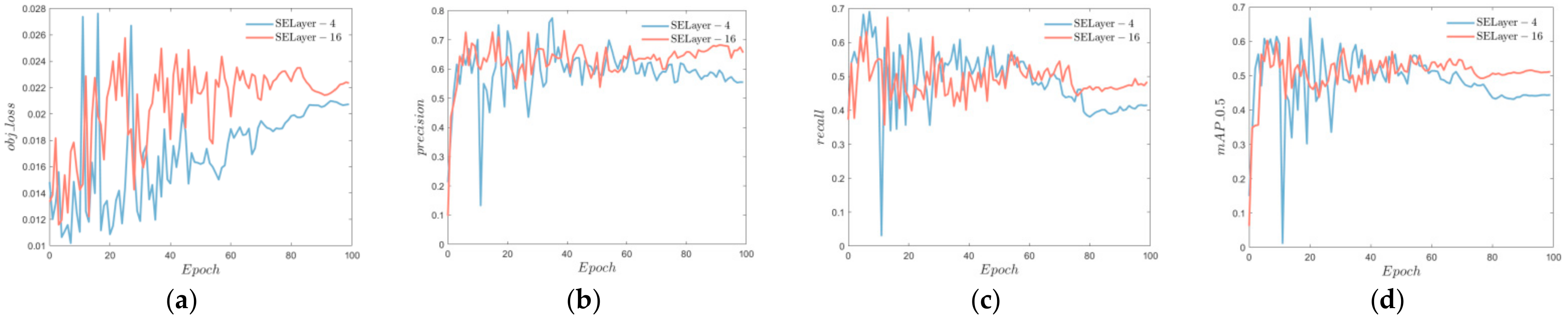 Electronics 11 02344 g013