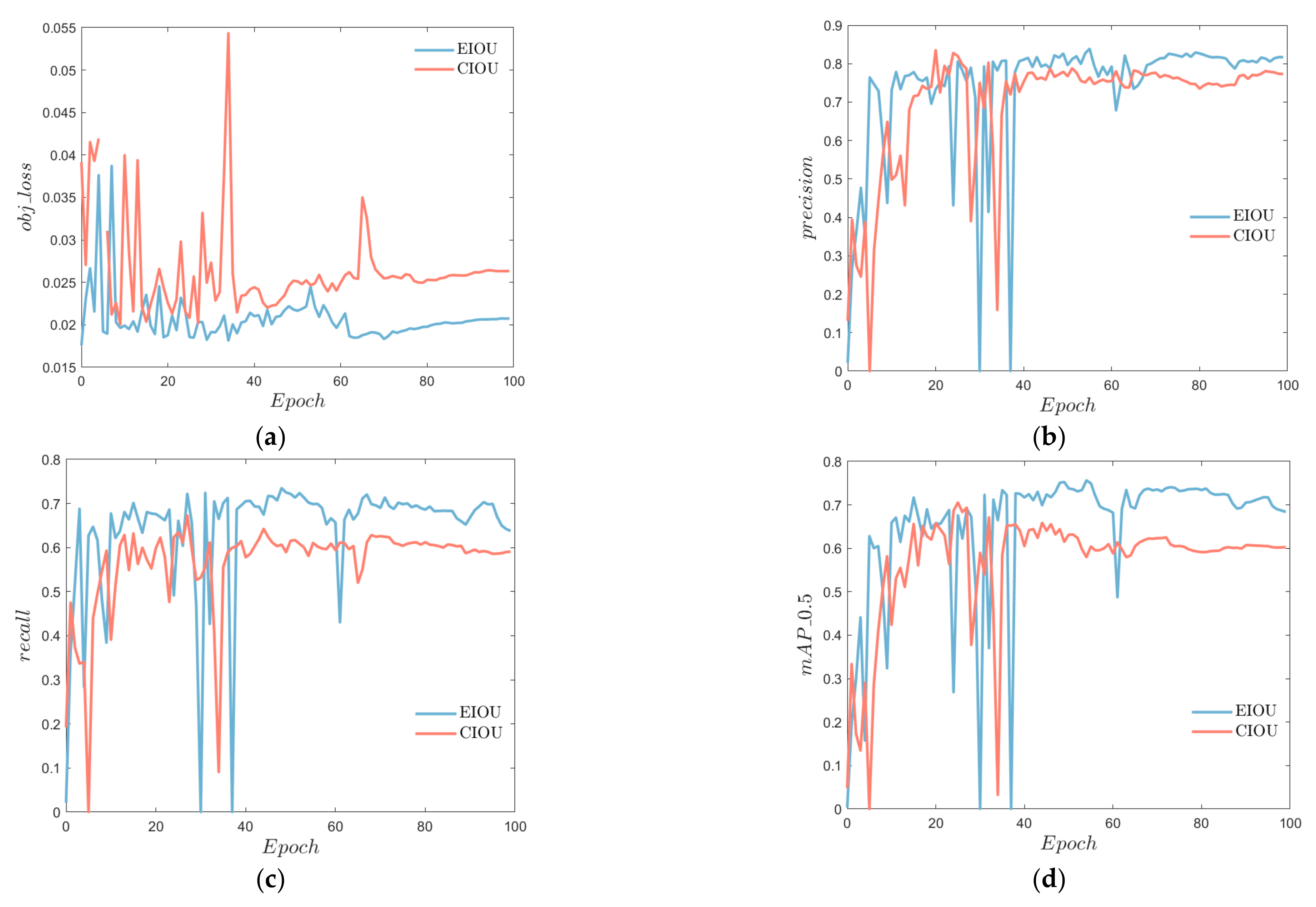 Electronics 11 02344 g016