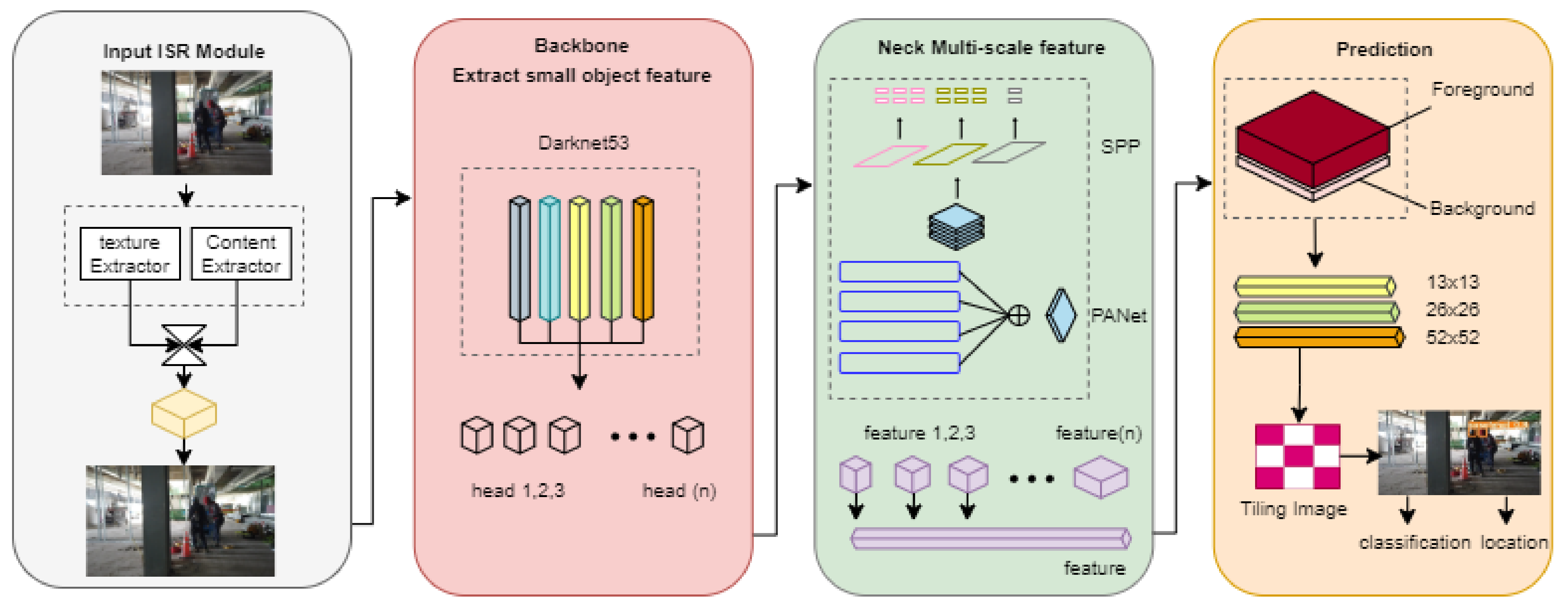 Electronics 11 02348 g002