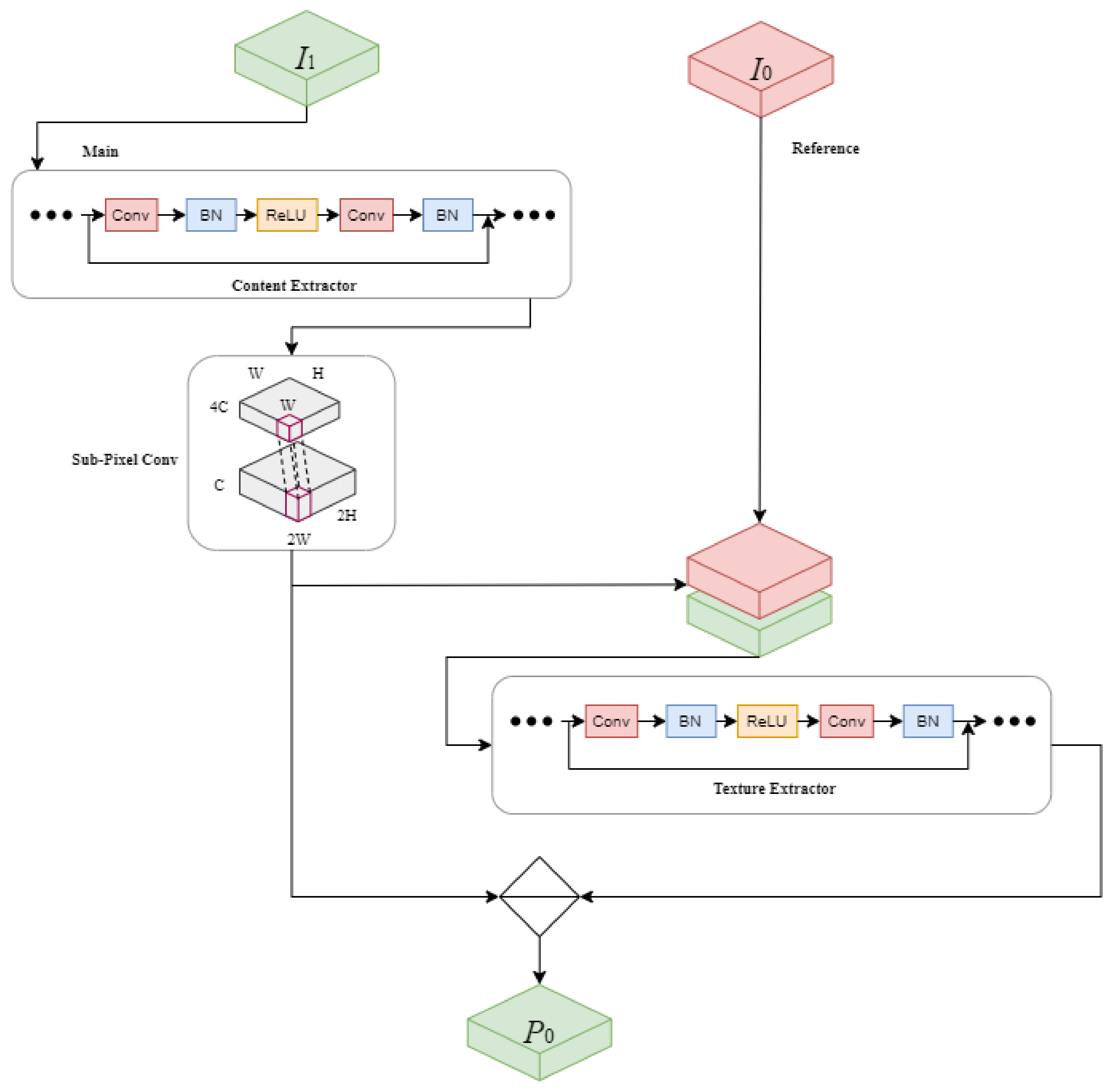 Electronics 11 02348 g003