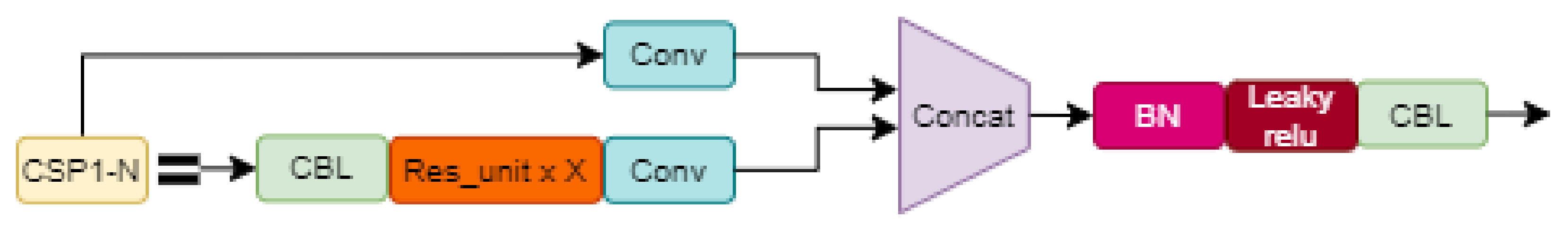 Electronics 11 02348 g005