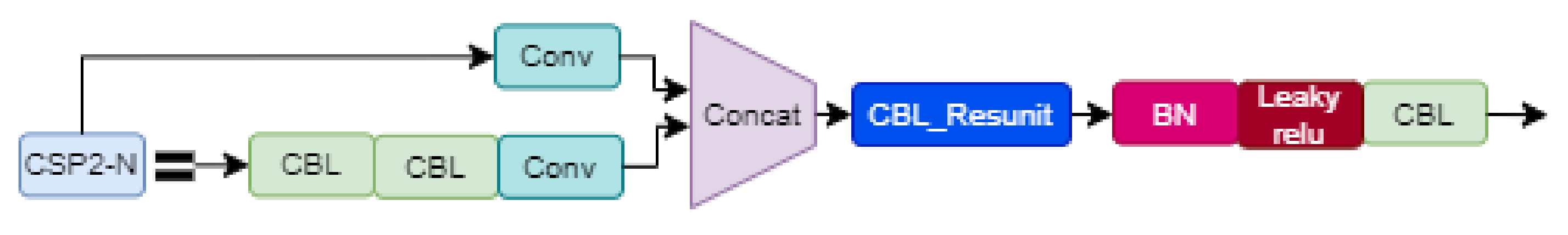 Electronics 11 02348 g006
