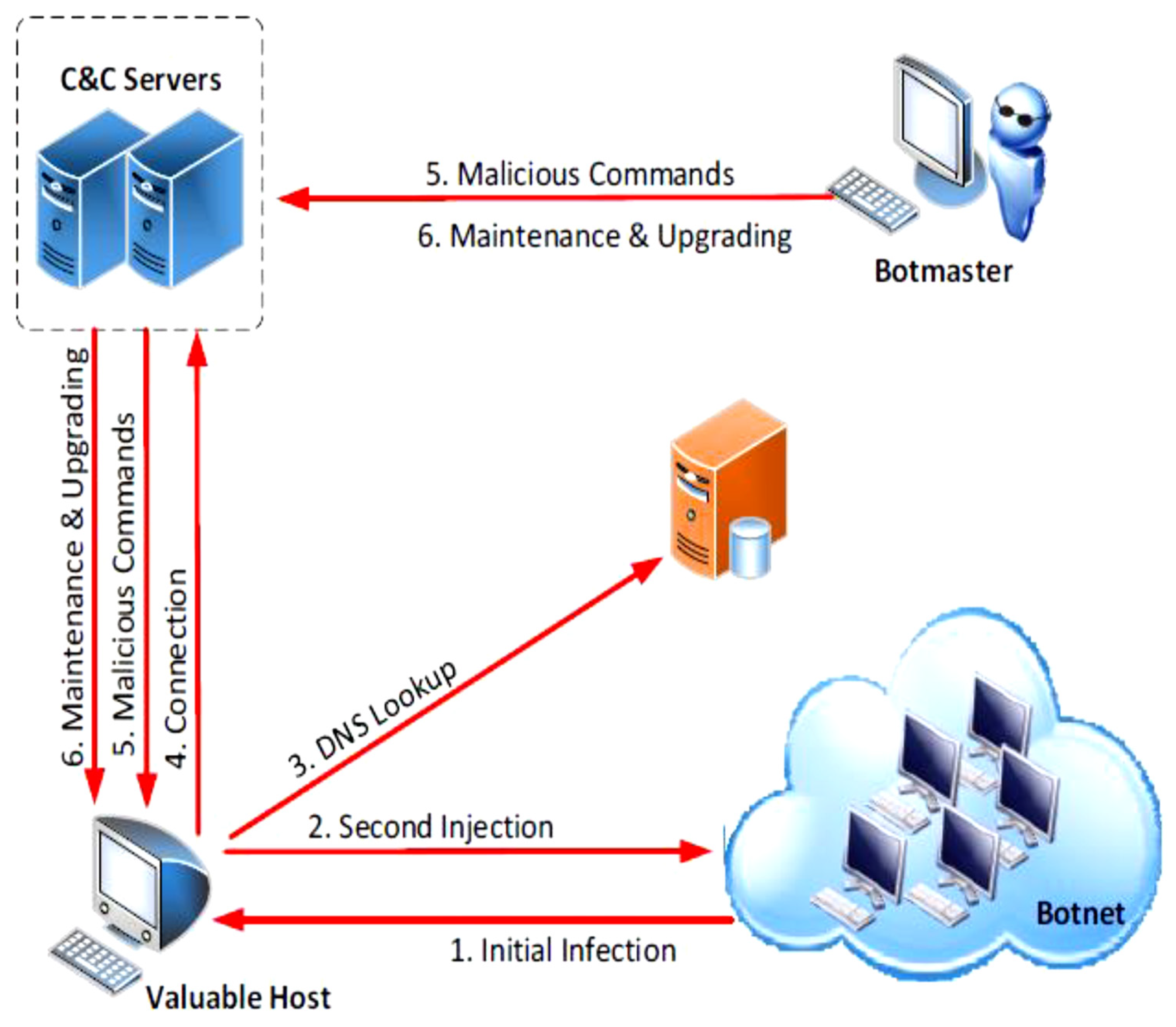 Electronics 11 02350 g001