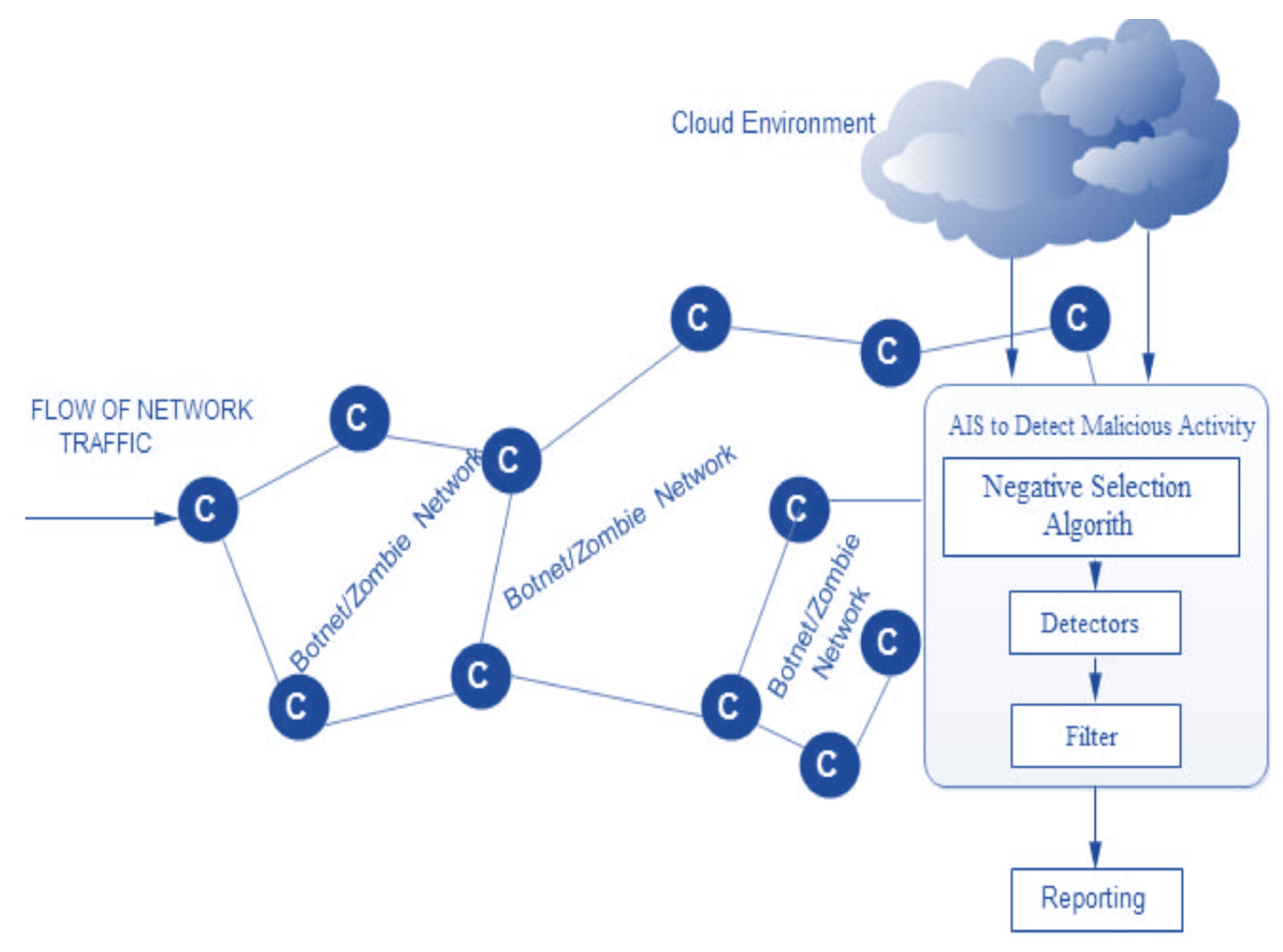 Electronics 11 02350 g002