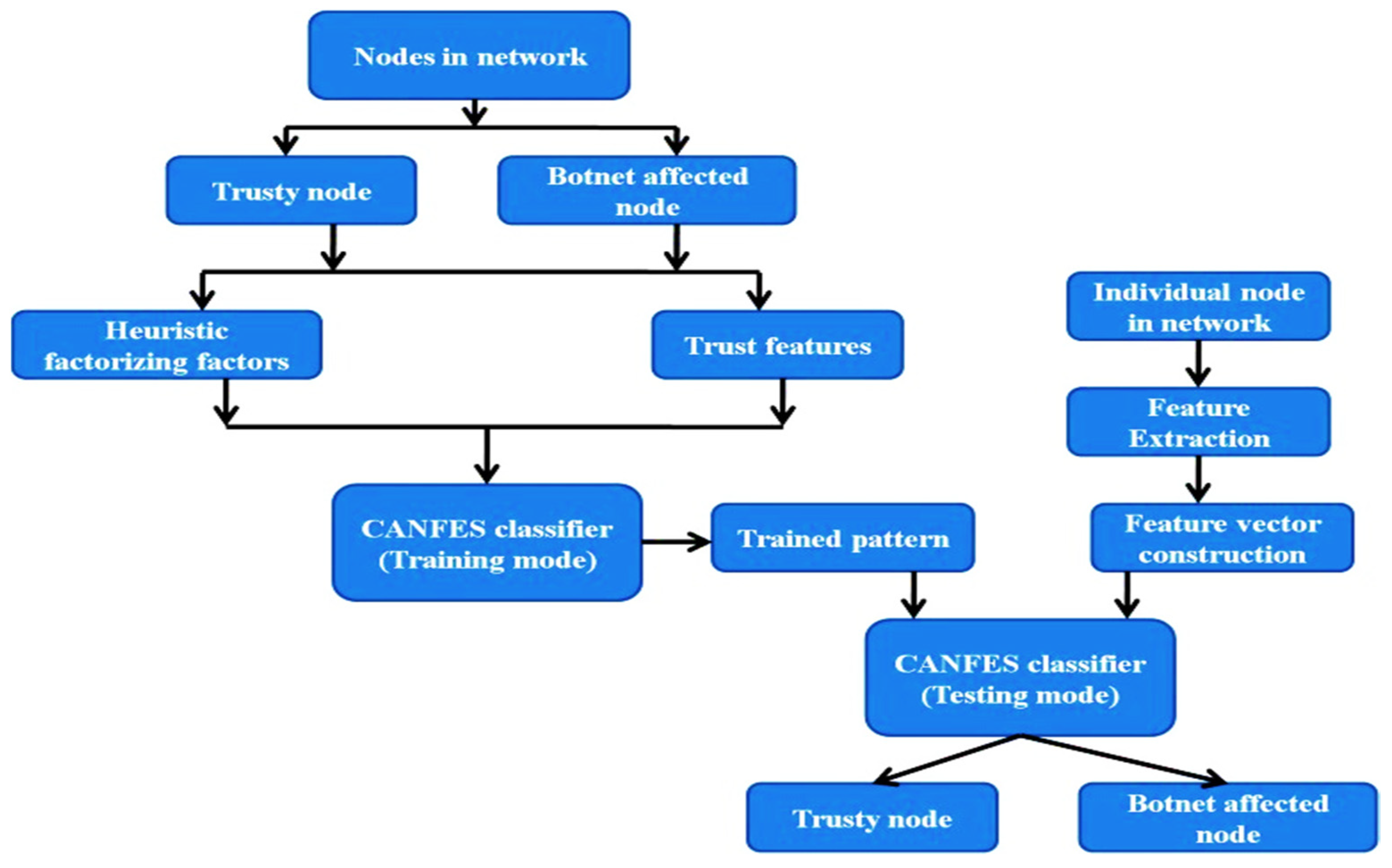 Electronics 11 02350 g003
