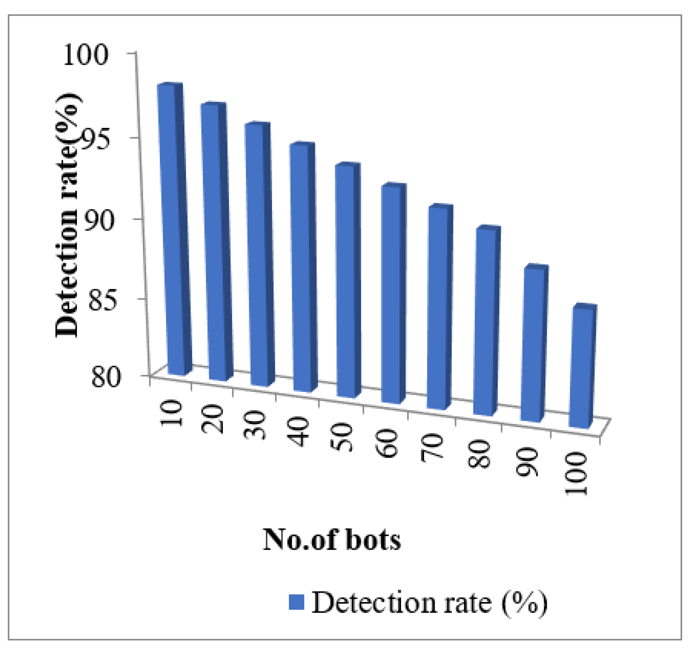 Electronics 11 02350 g006