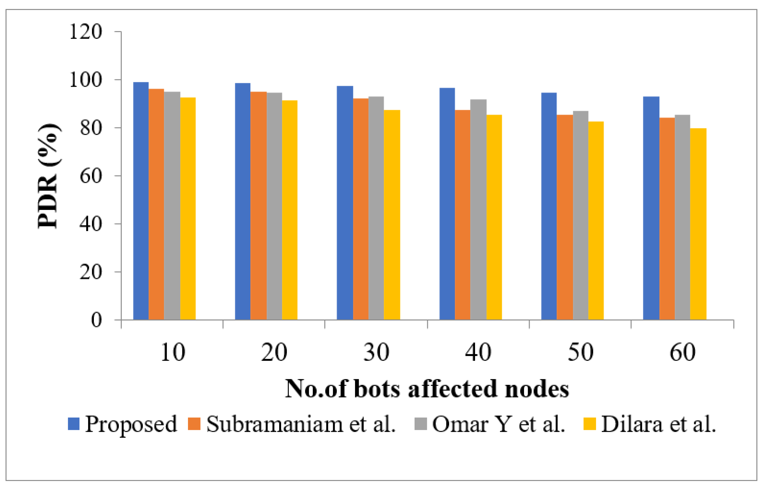 Electronics 11 02350 g007