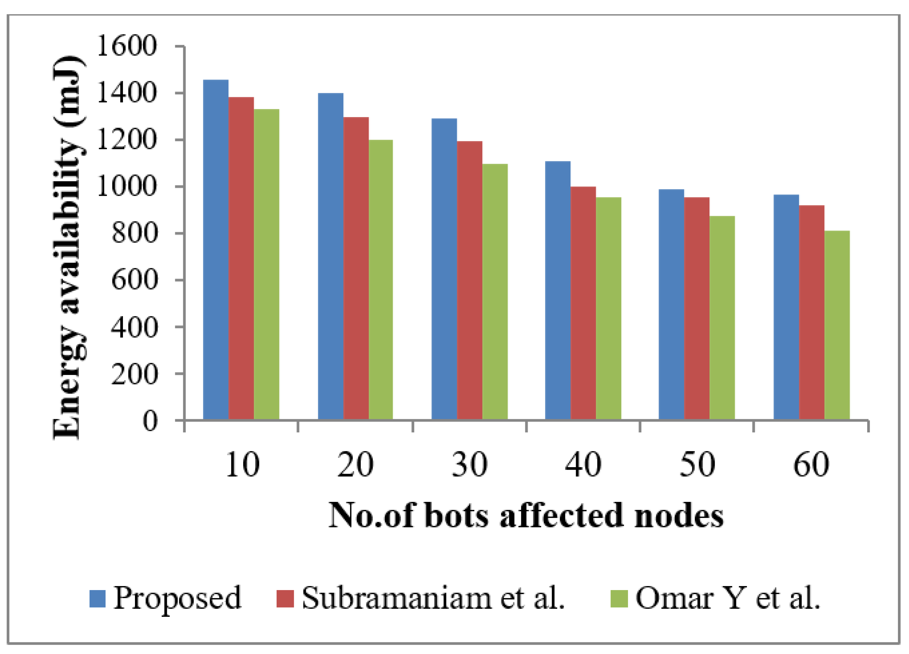 Electronics 11 02350 g008