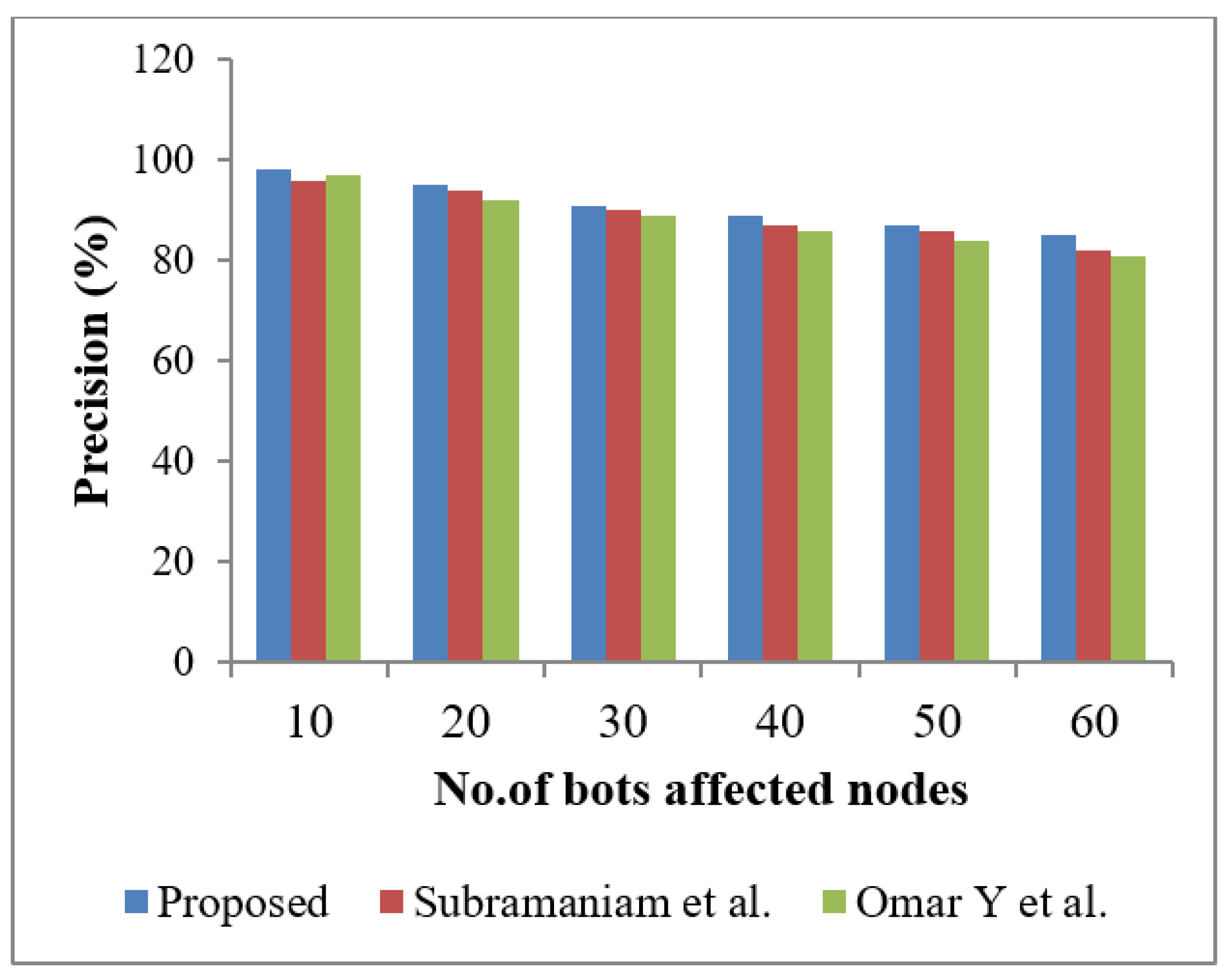 Electronics 11 02350 g009