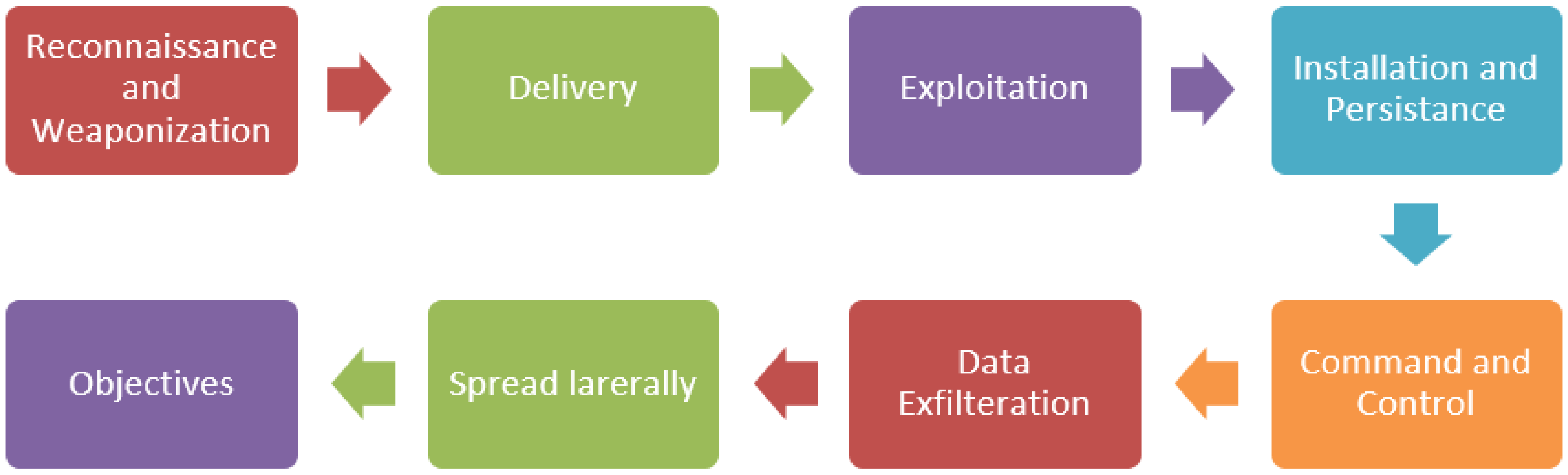 Electronics 11 02354 g001