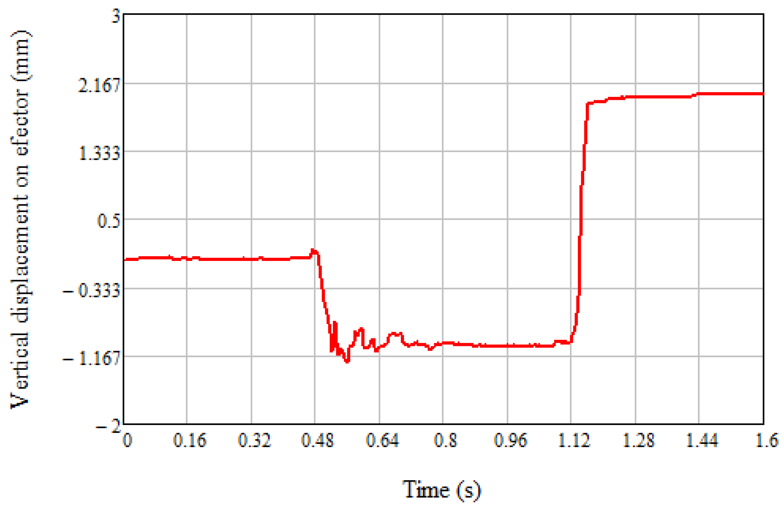 Electronics 11 02355 g022