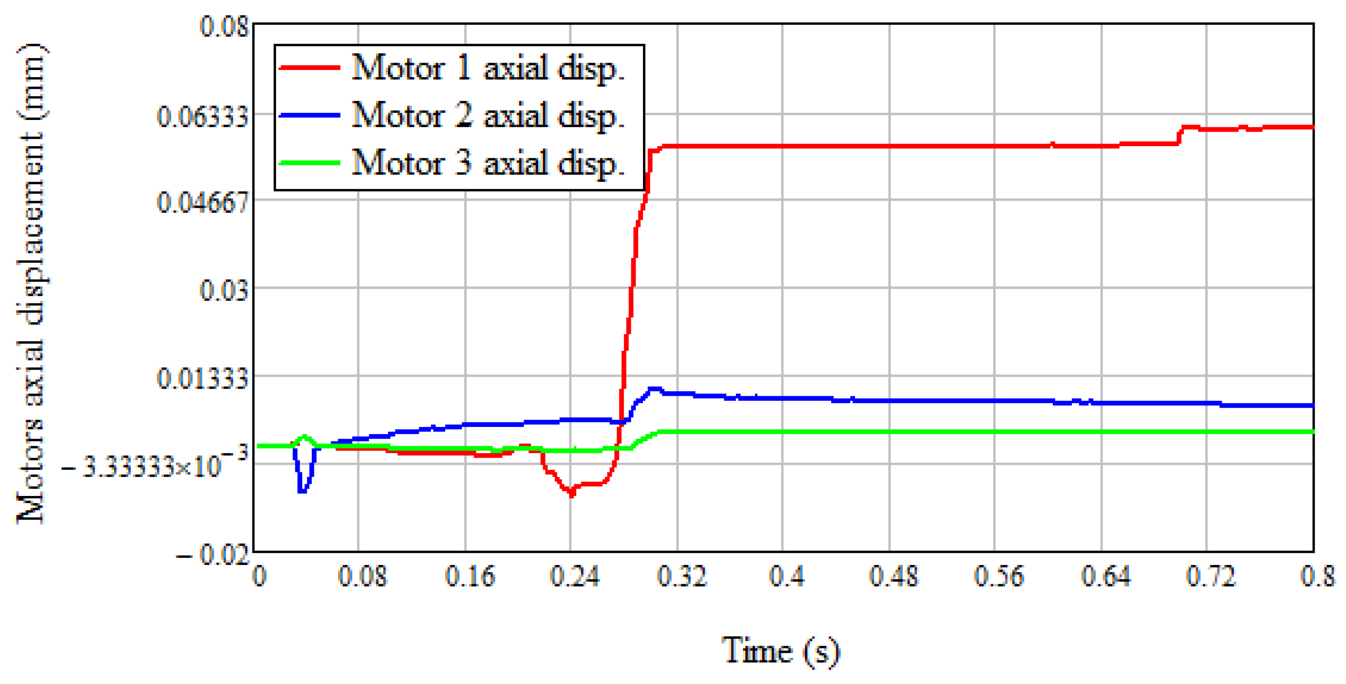 Electronics 11 02355 g023