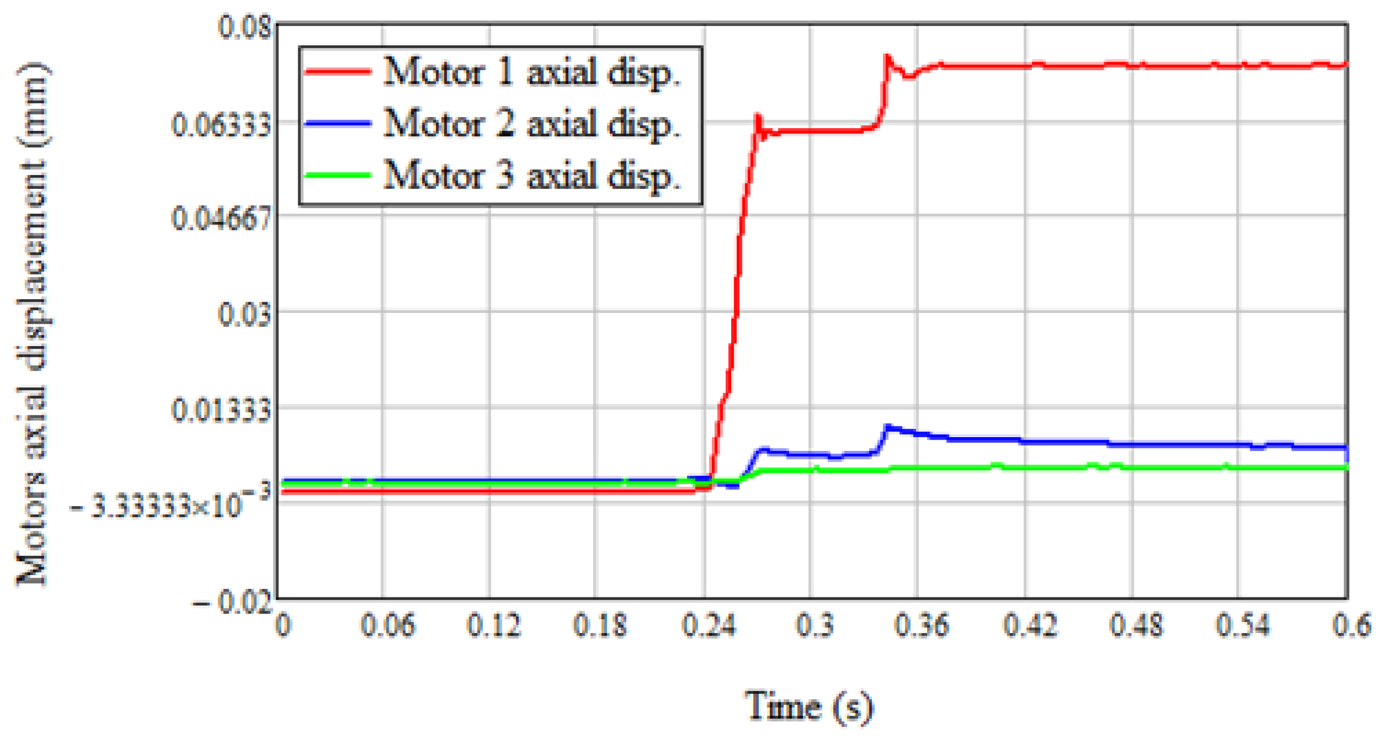 Electronics 11 02355 g025