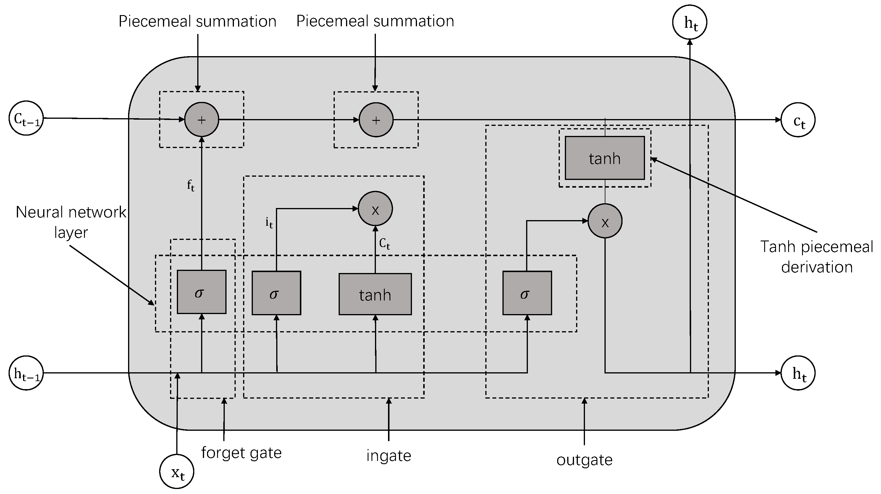 Electronics 11 02359 g003