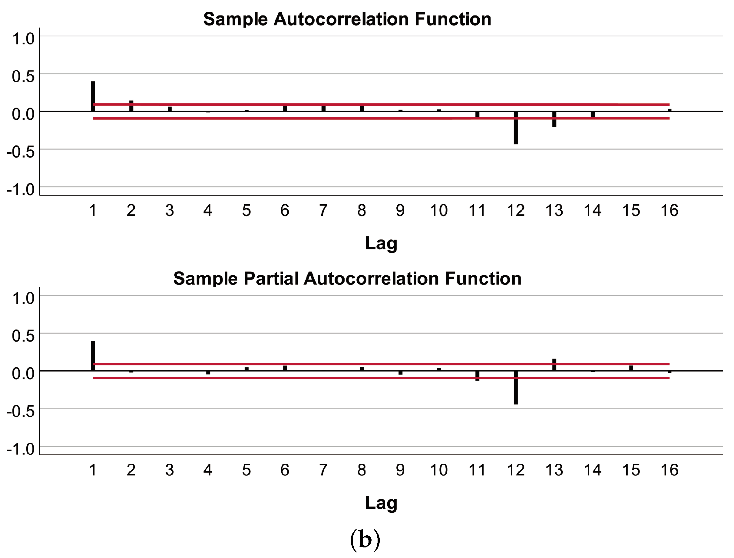 Electronics 11 02359 g006b