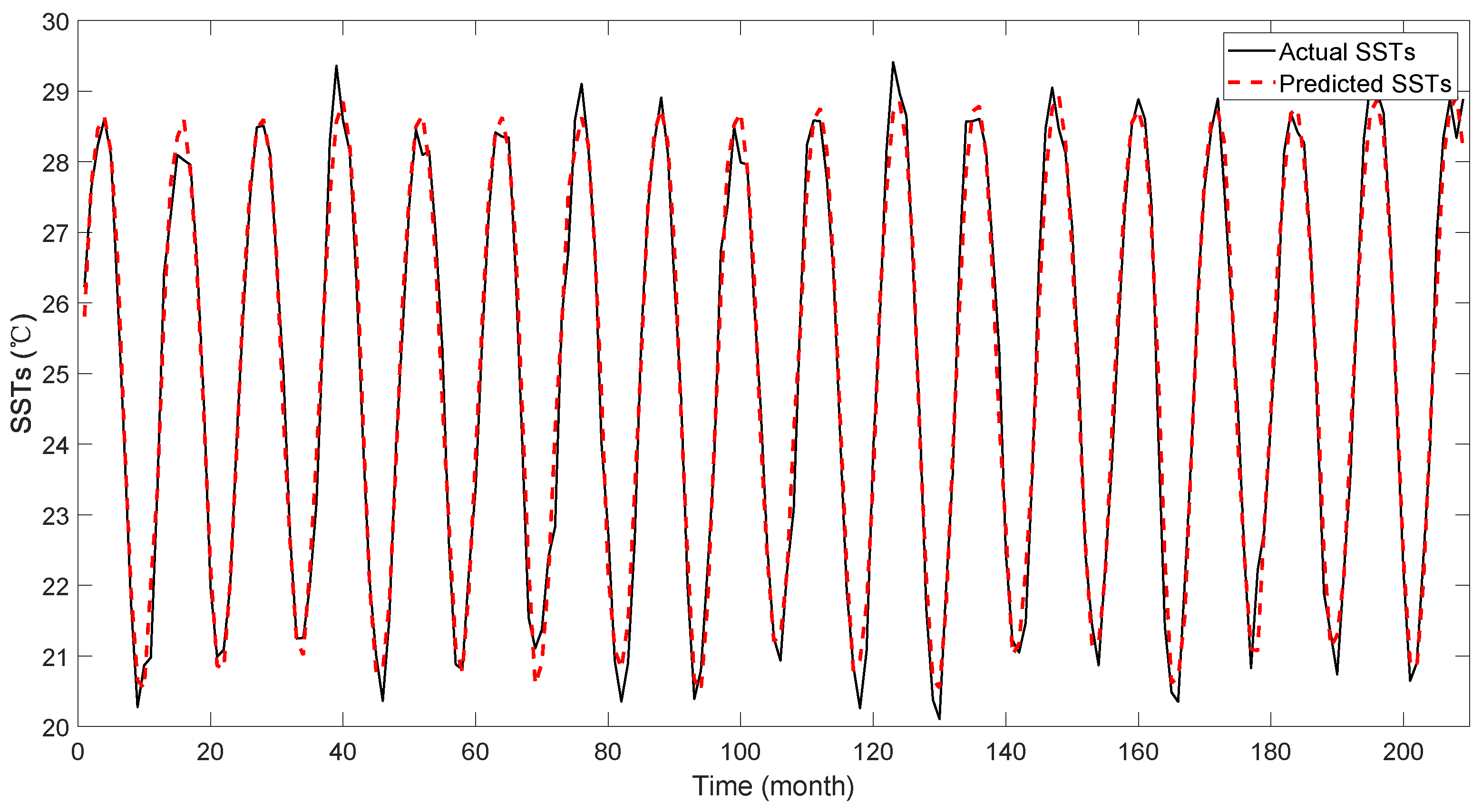 Electronics 11 02359 g007