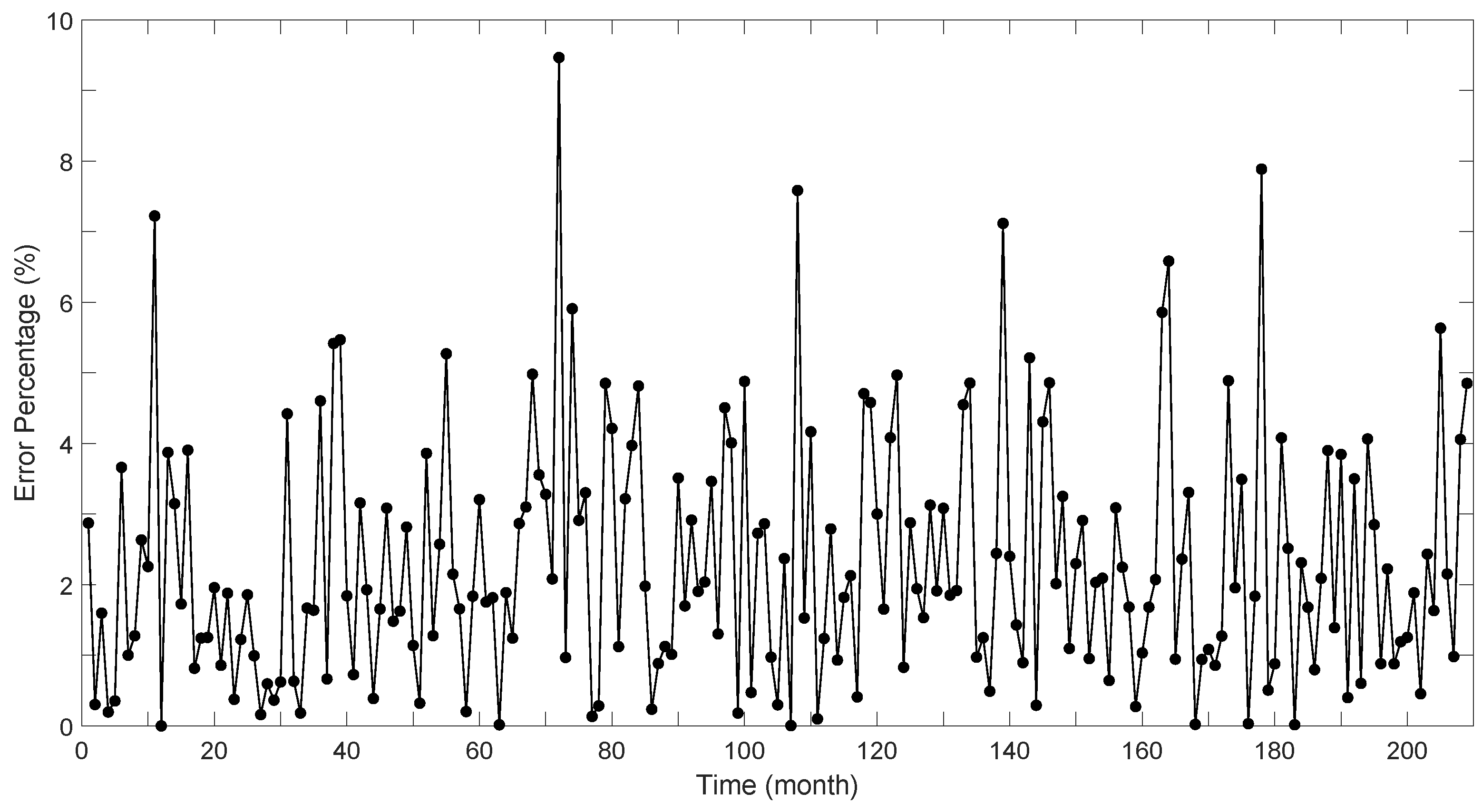 Electronics 11 02359 g008
