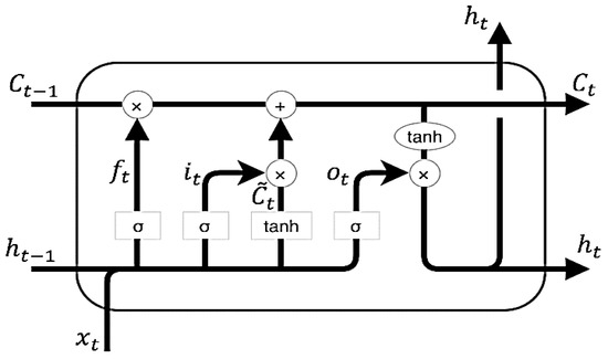 Electronics 11 02362 g0a3 550