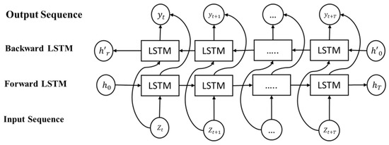 Electronics 11 02362 g0a4 550