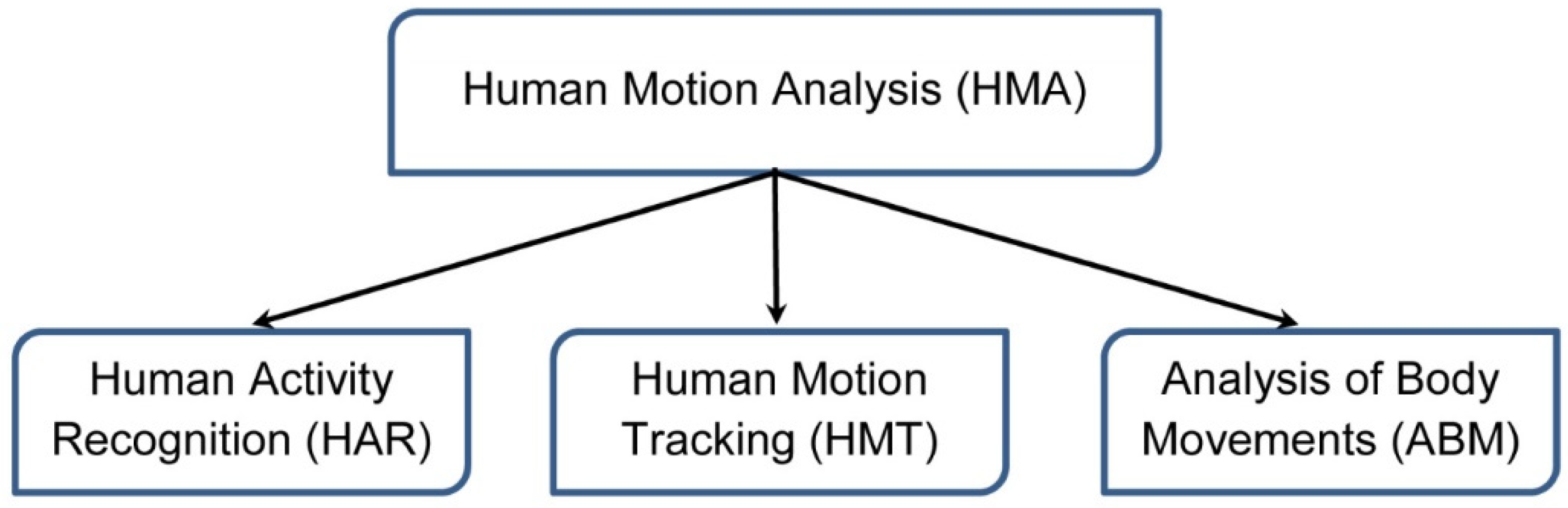 Electronics 11 02363 g001