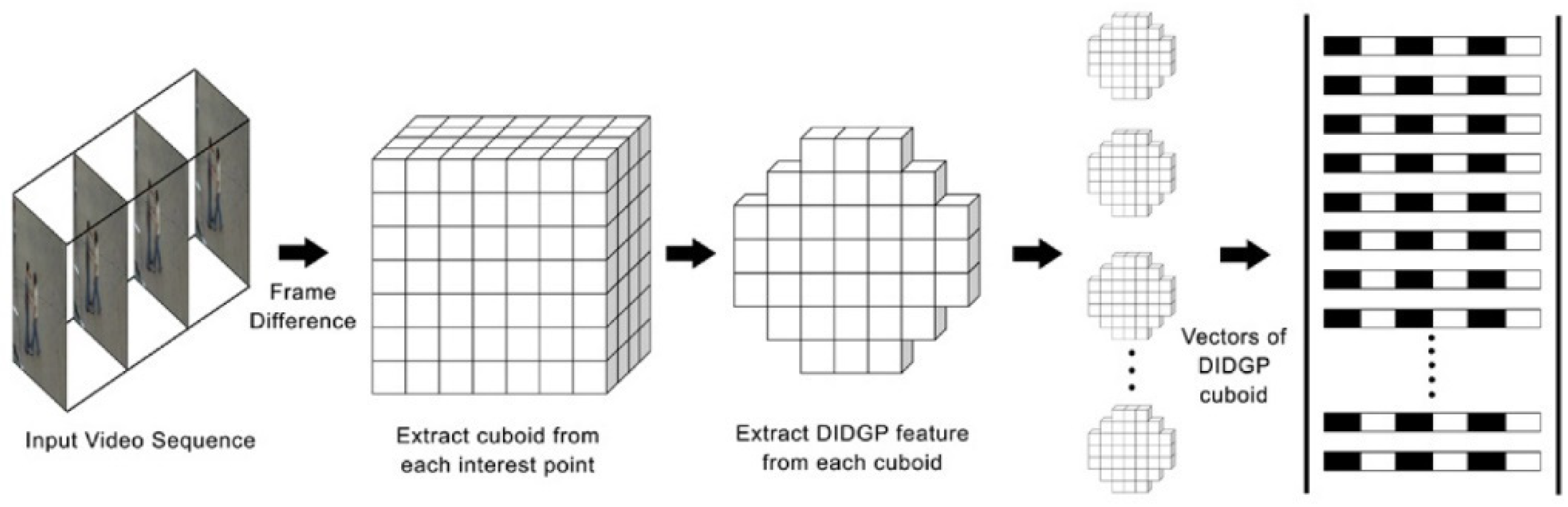 Electronics 11 02363 g006
