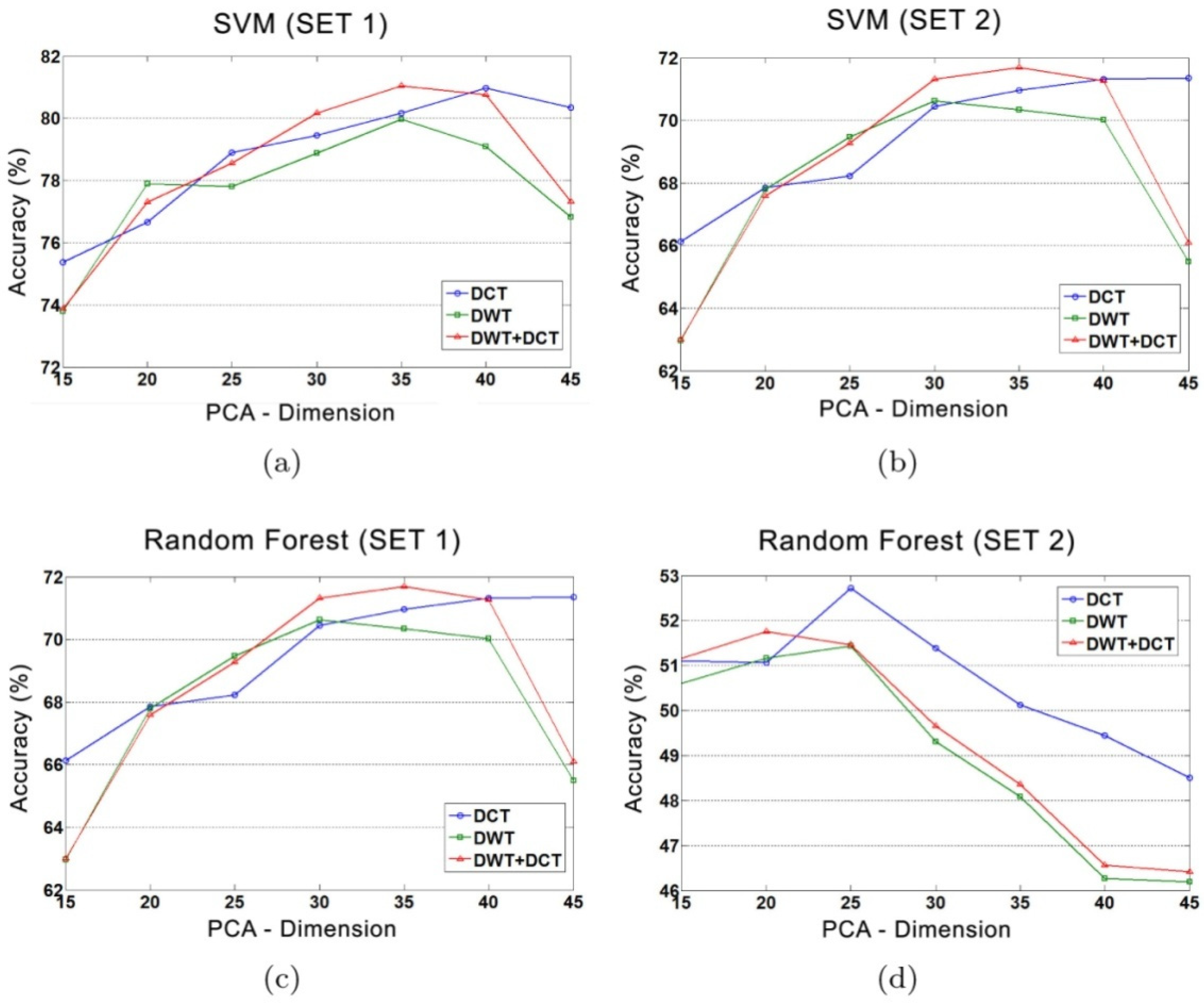 Electronics 11 02363 g011