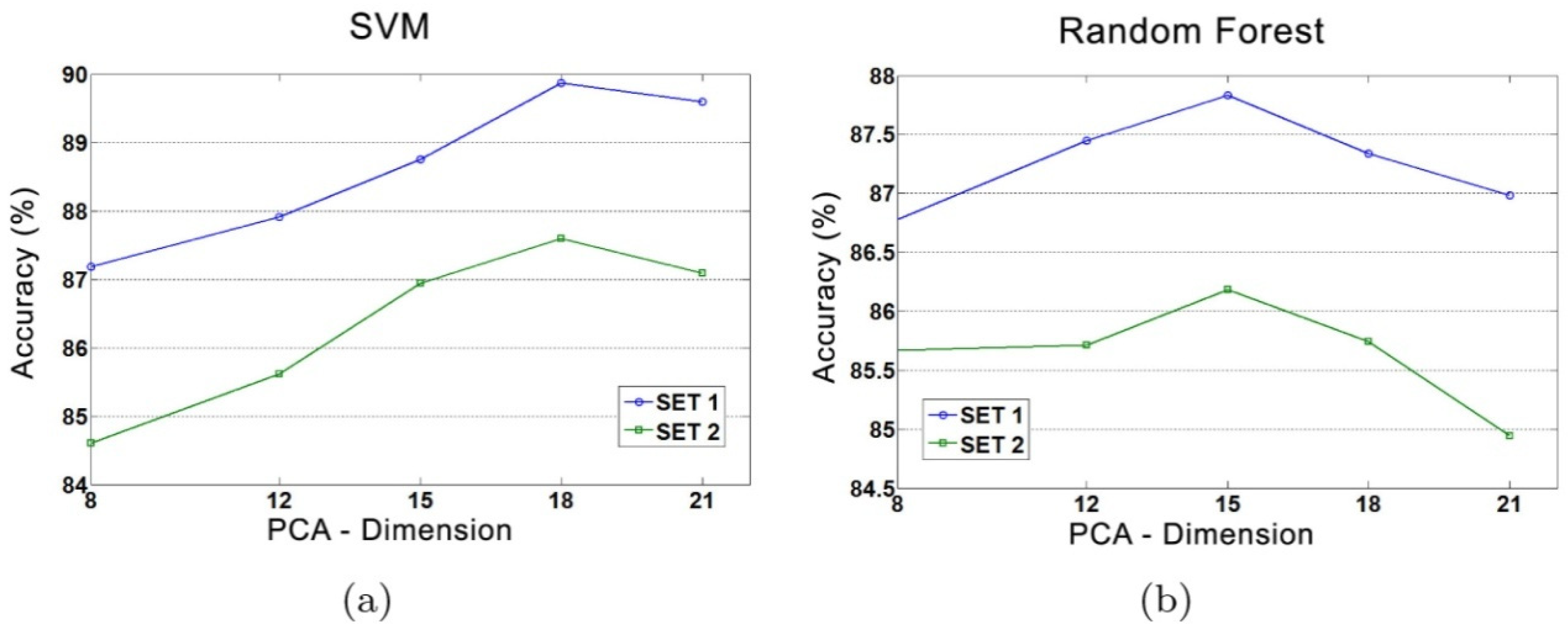 Electronics 11 02363 g012