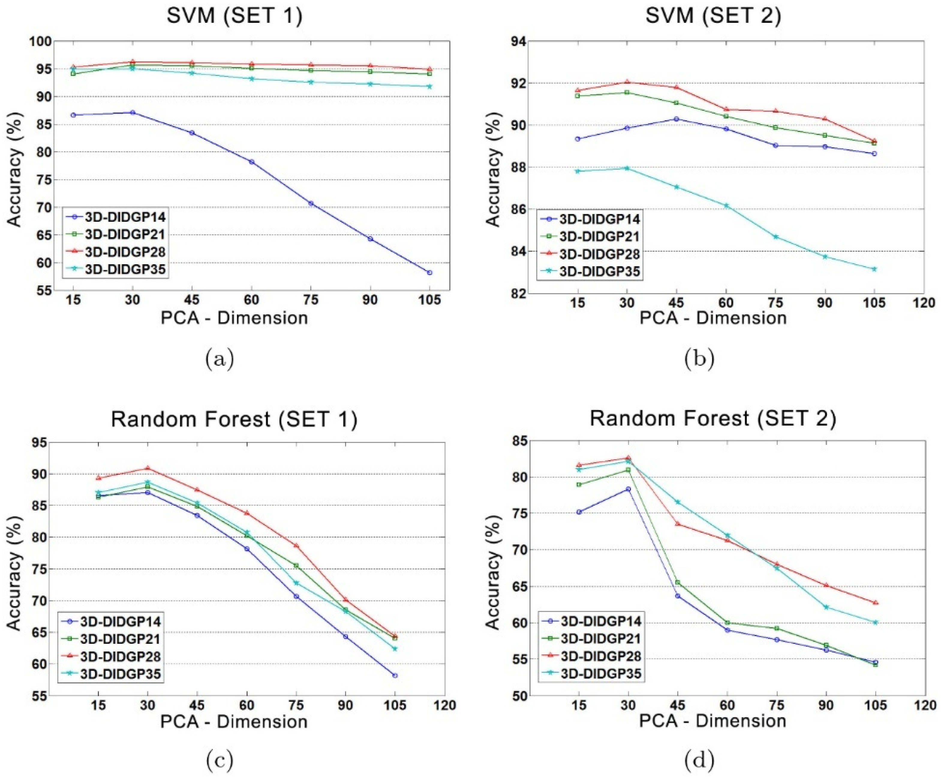 Electronics 11 02363 g013