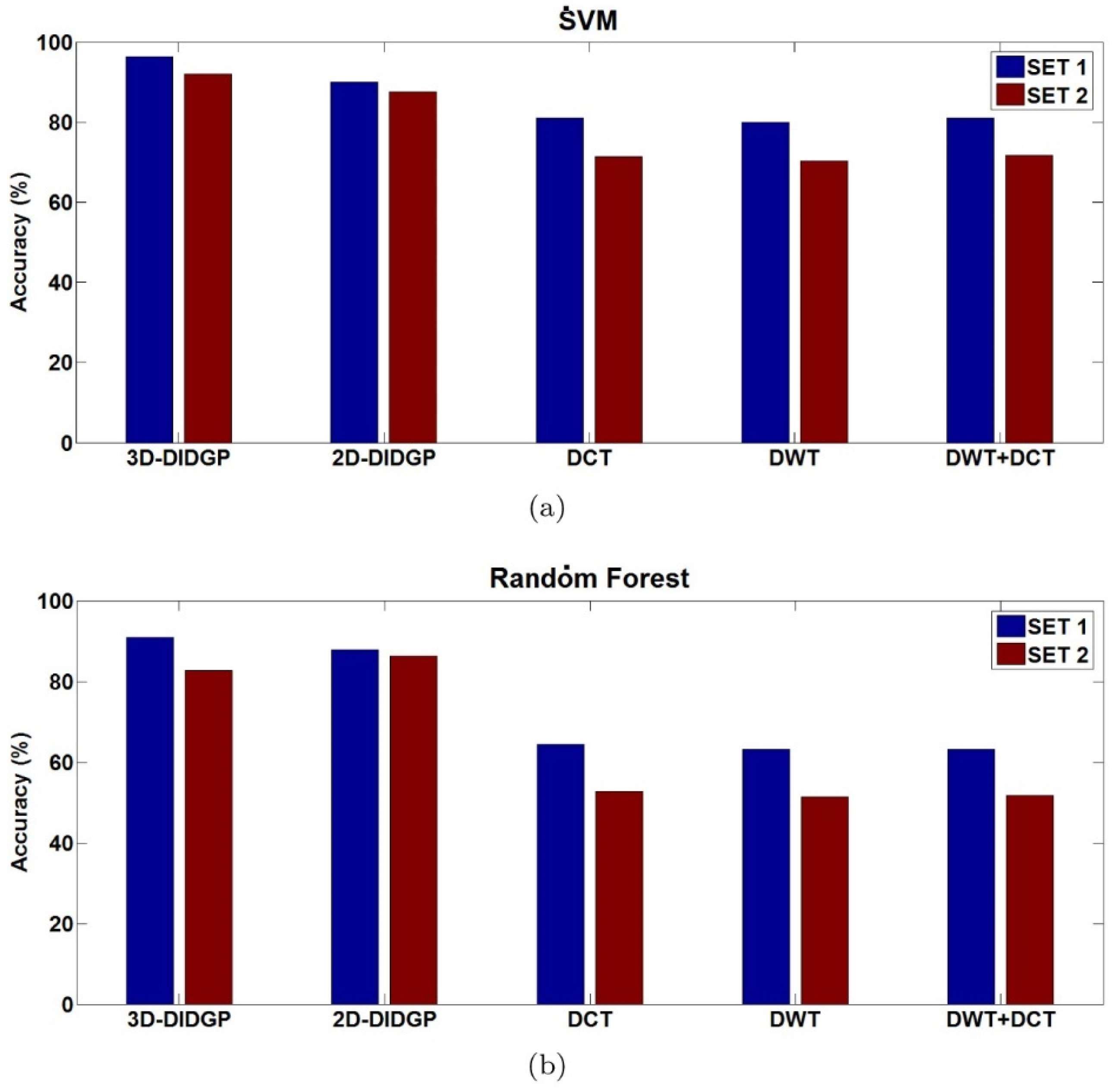 Electronics 11 02363 g014