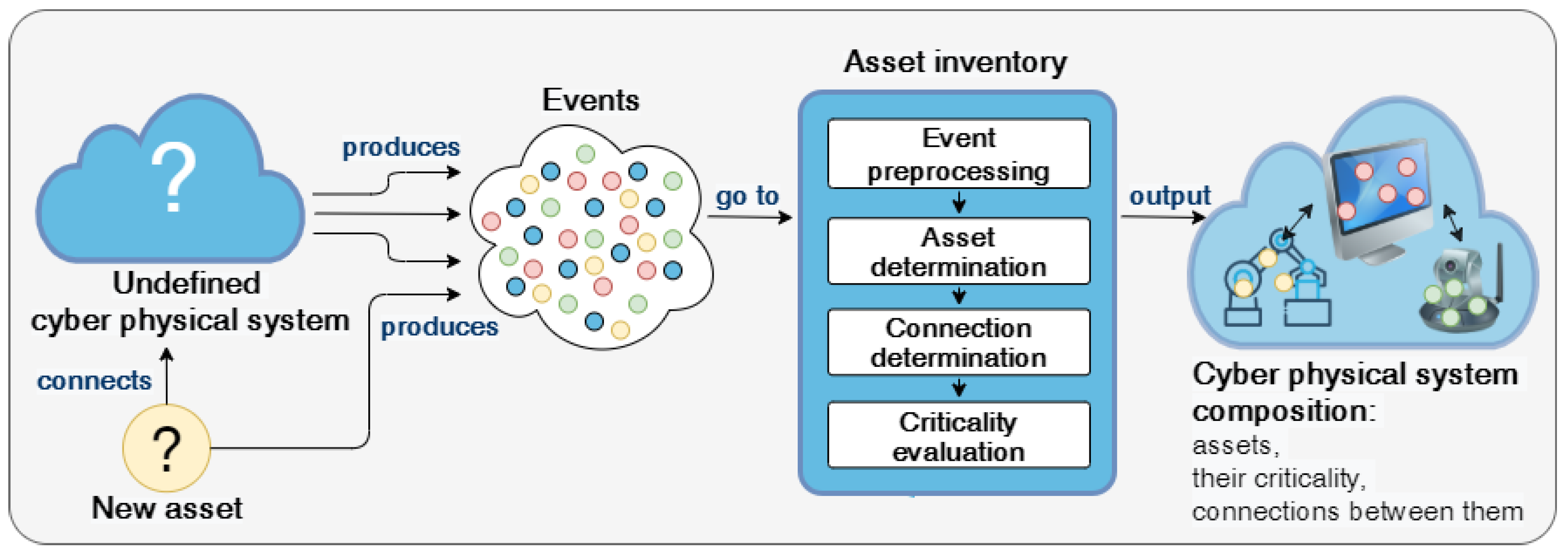 Electronics 11 02368 g001