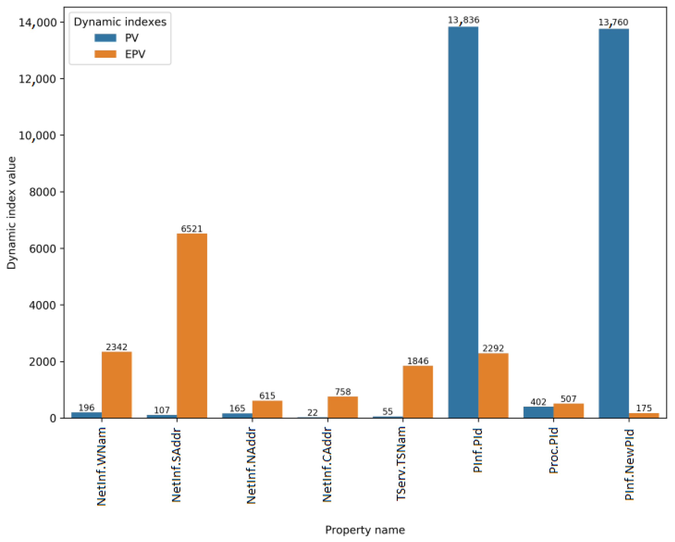 Electronics 11 02368 g002