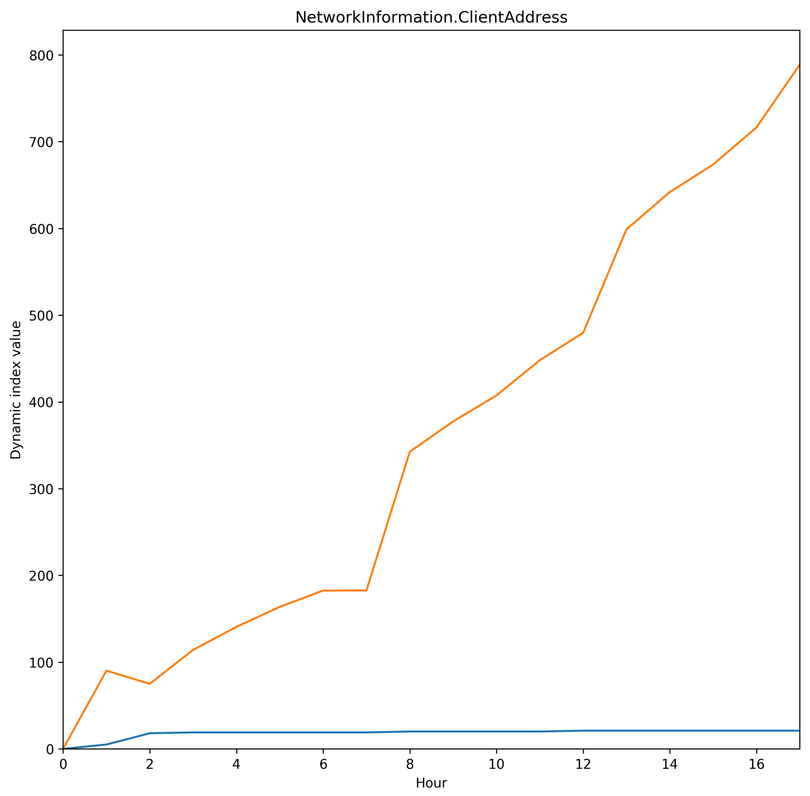 Electronics 11 02368 g003