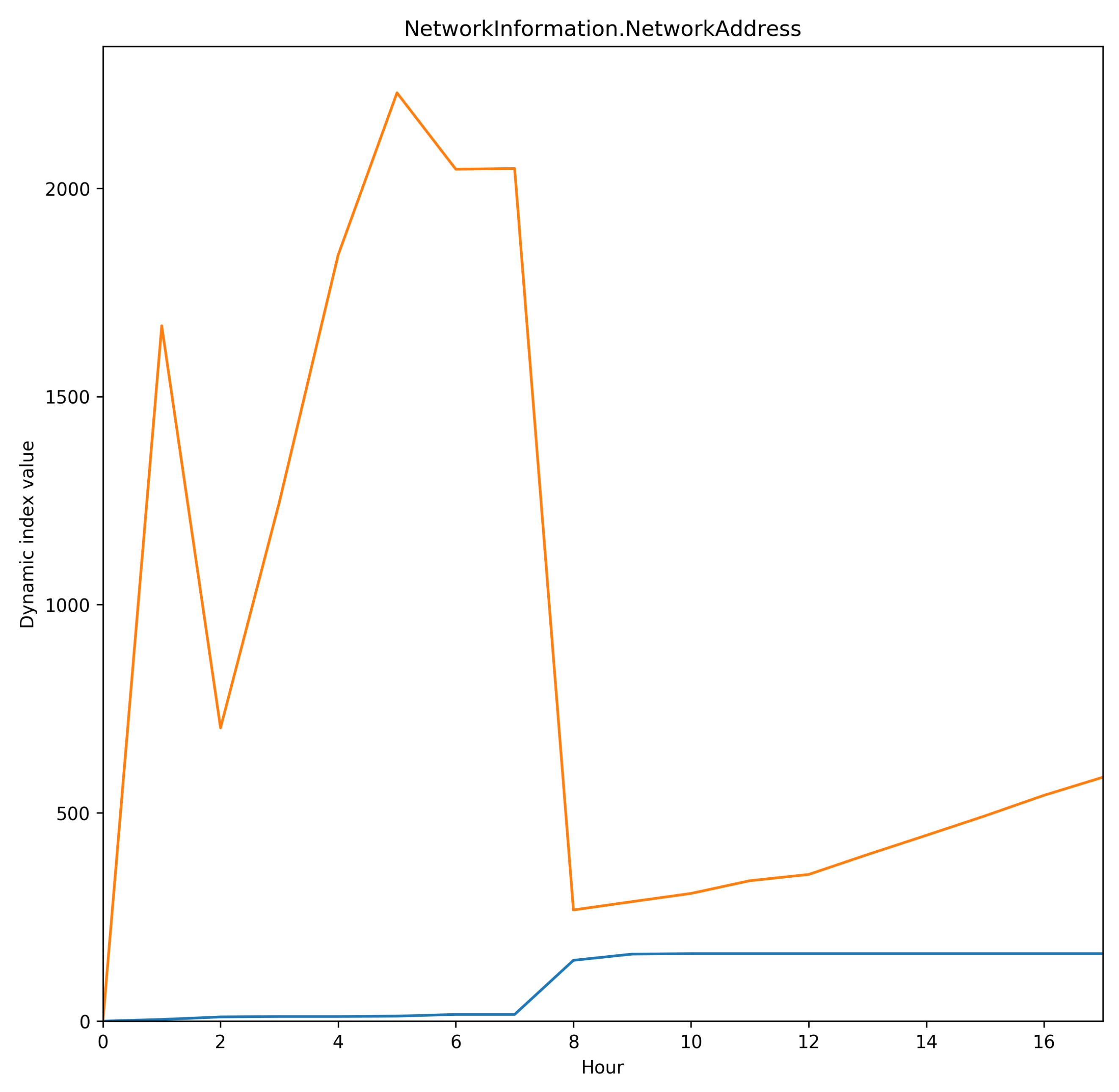 Electronics 11 02368 g004
