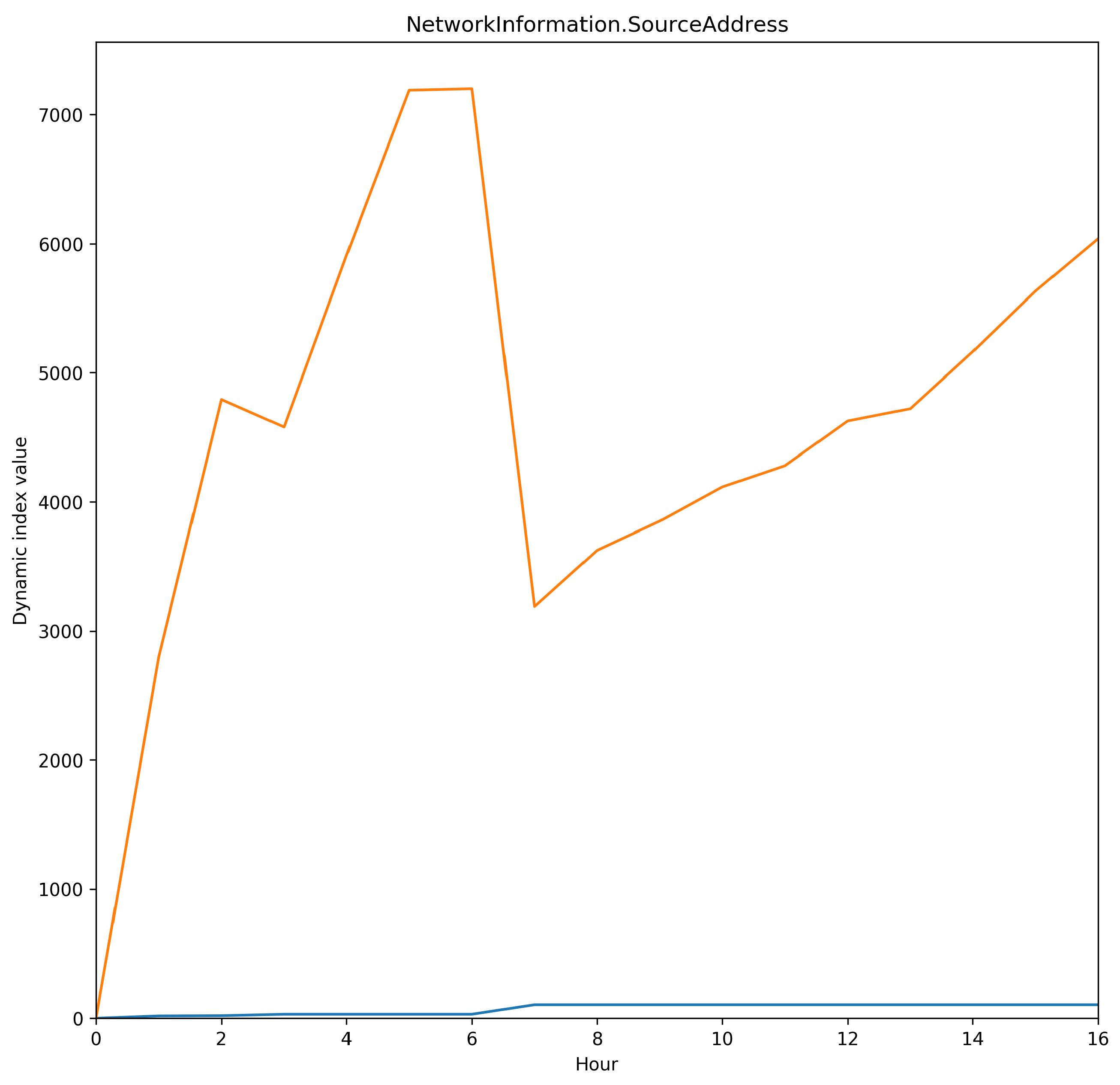 Electronics 11 02368 g005