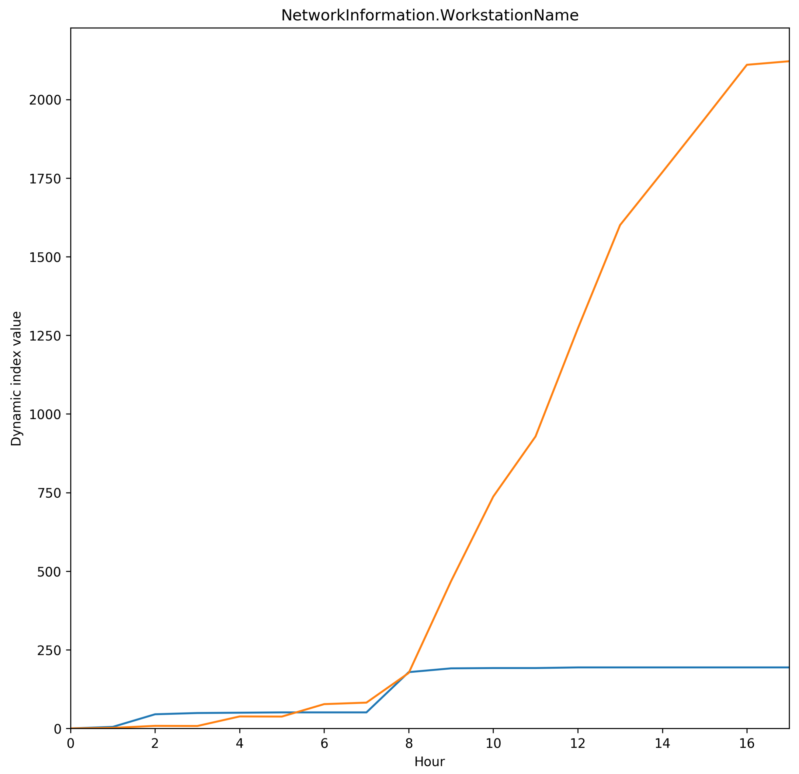 Electronics 11 02368 g006