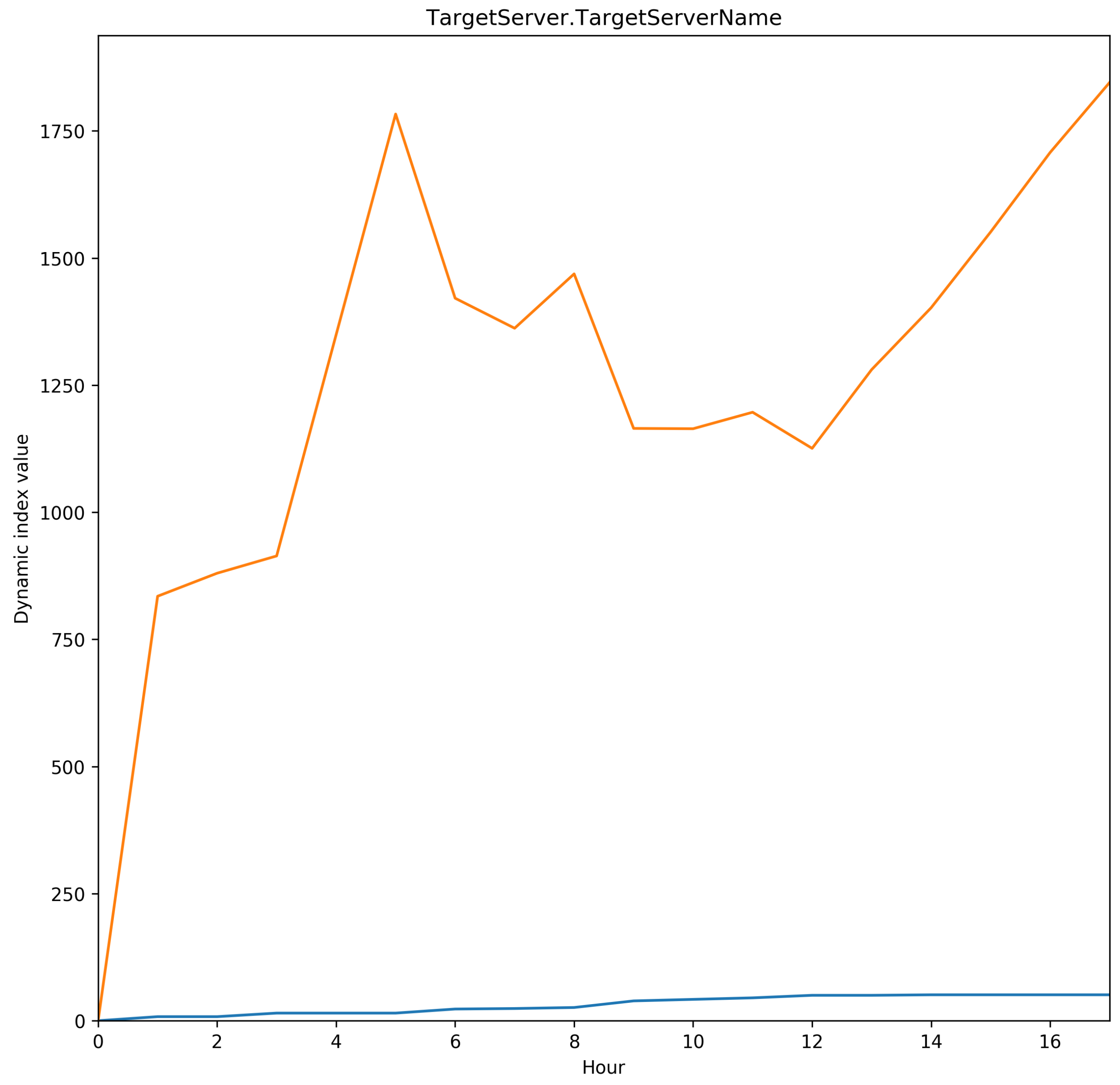 Electronics 11 02368 g007