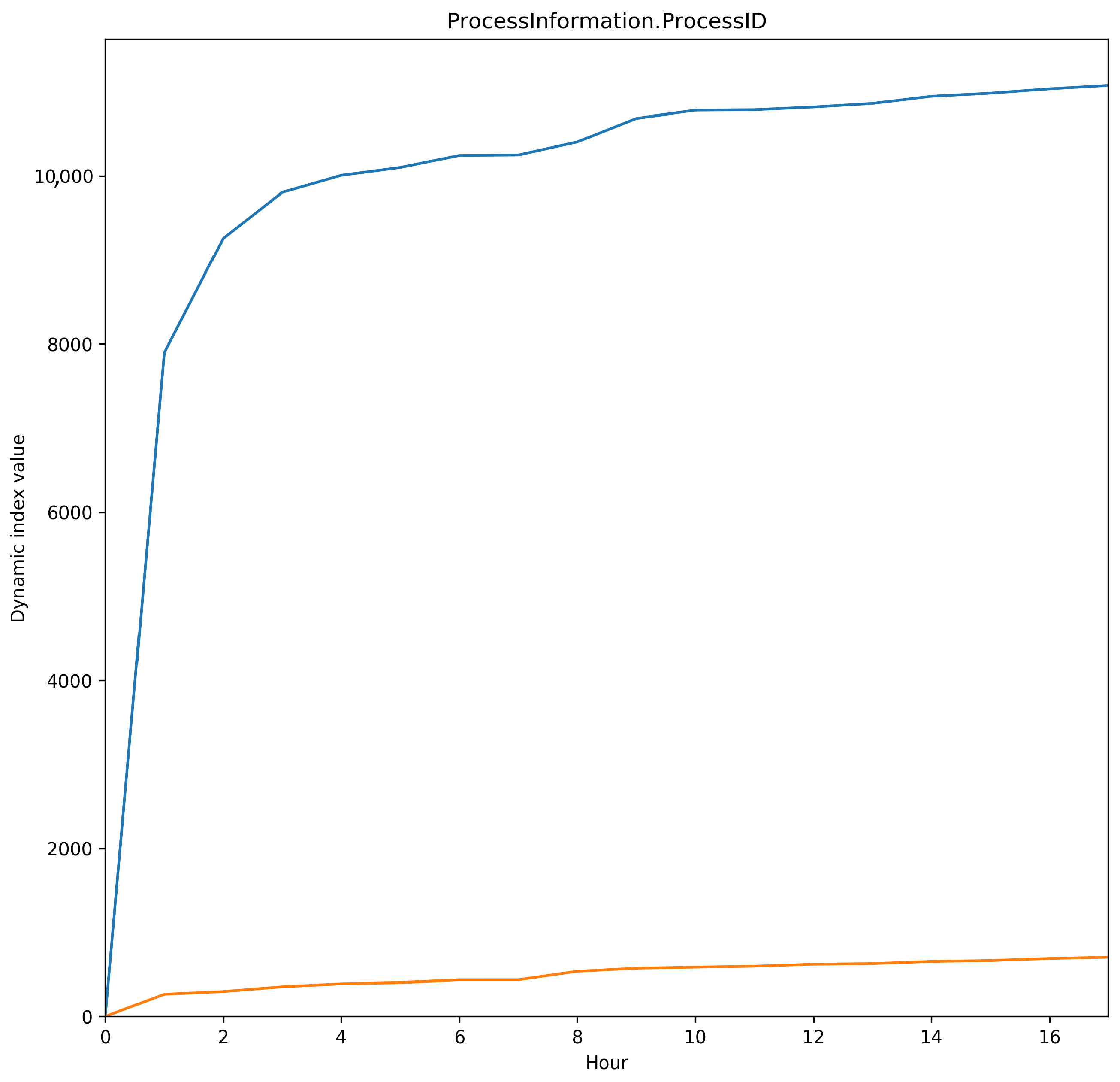 Electronics 11 02368 g008