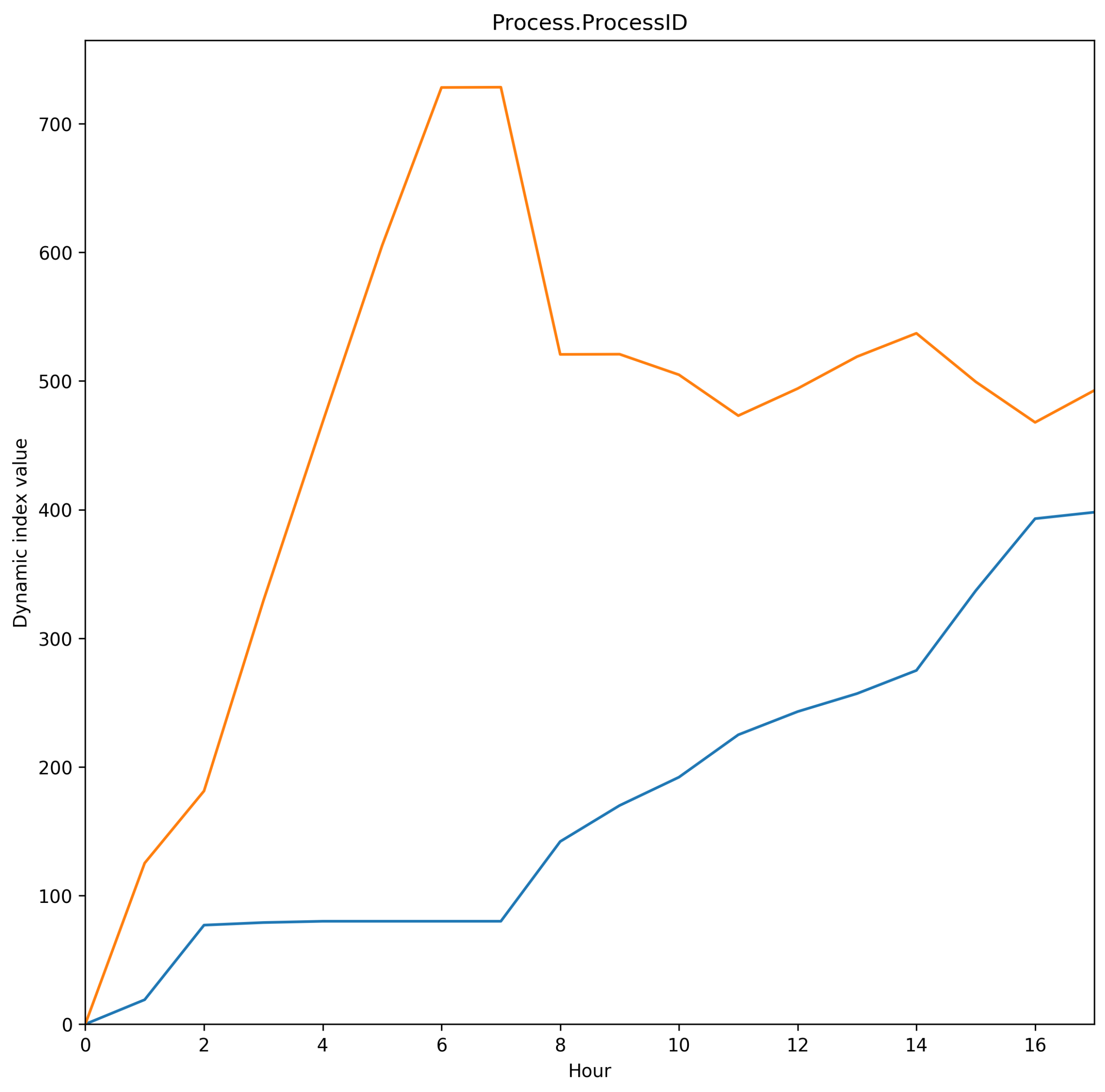Electronics 11 02368 g009