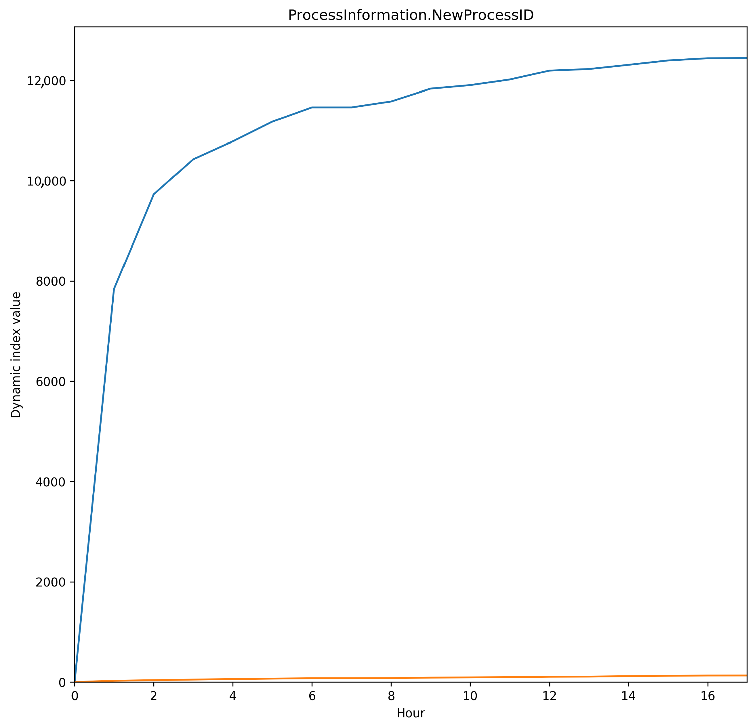 Electronics 11 02368 g010
