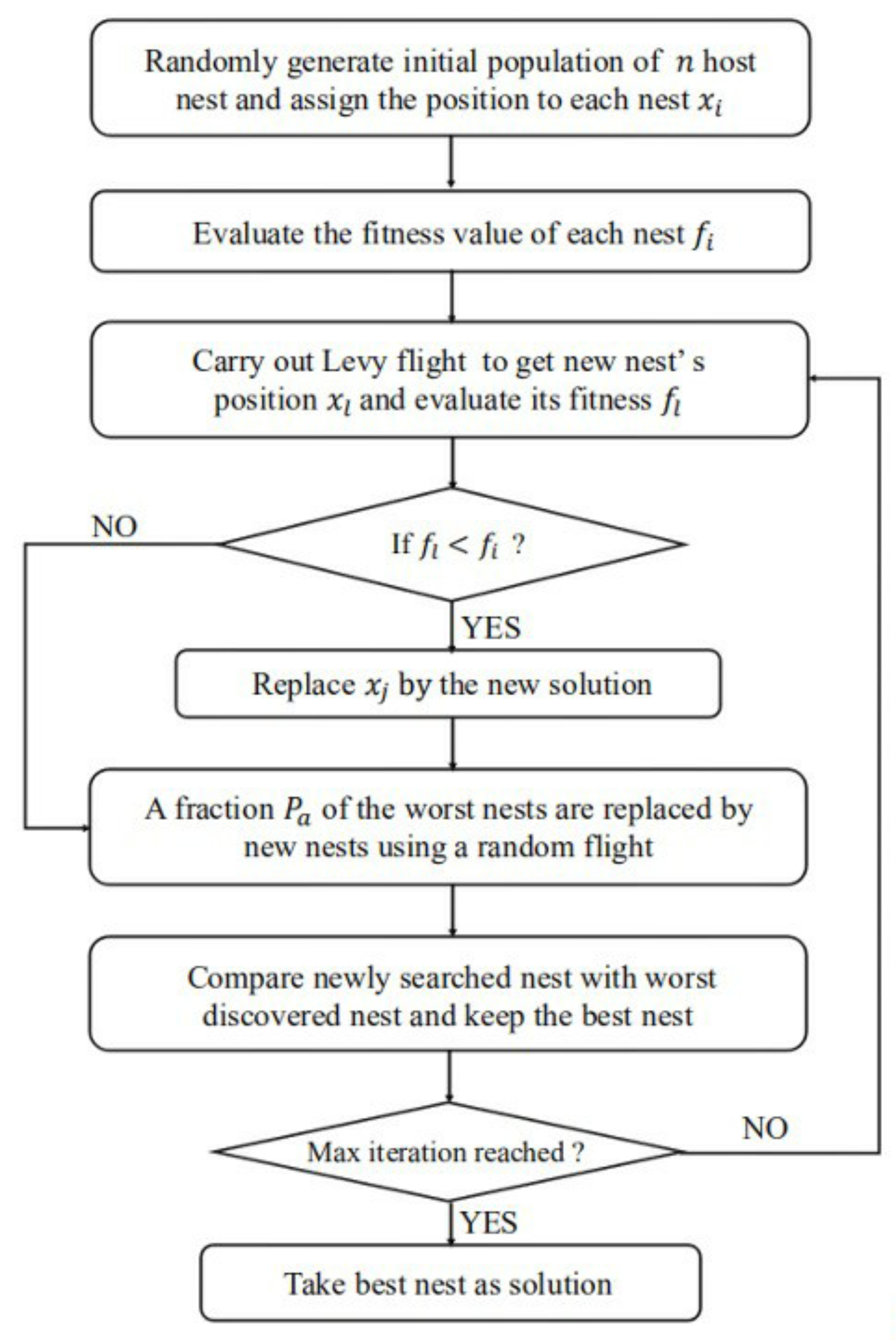 Electronics 11 02370 g002