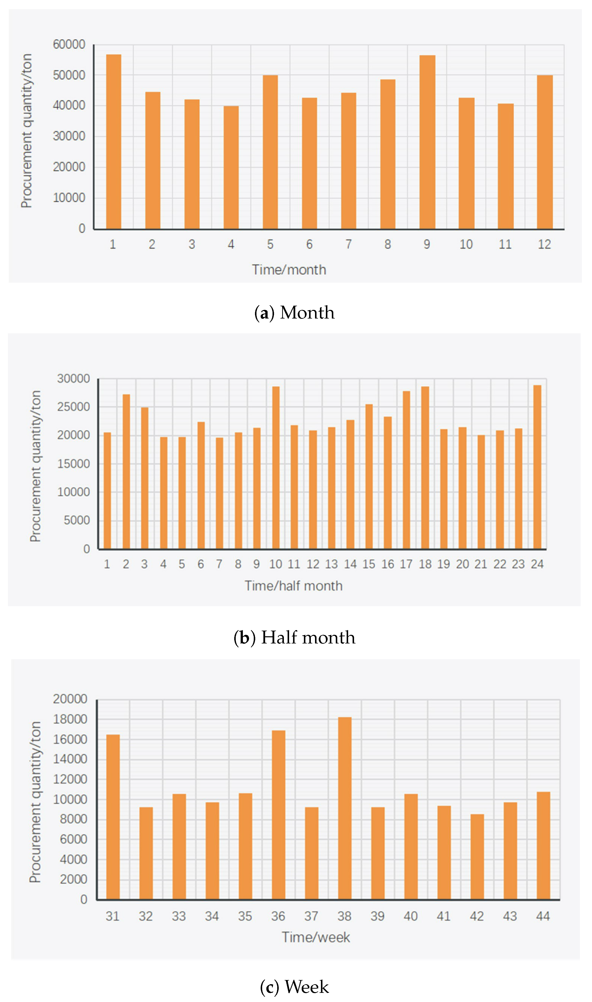 Electronics 11 02370 g003