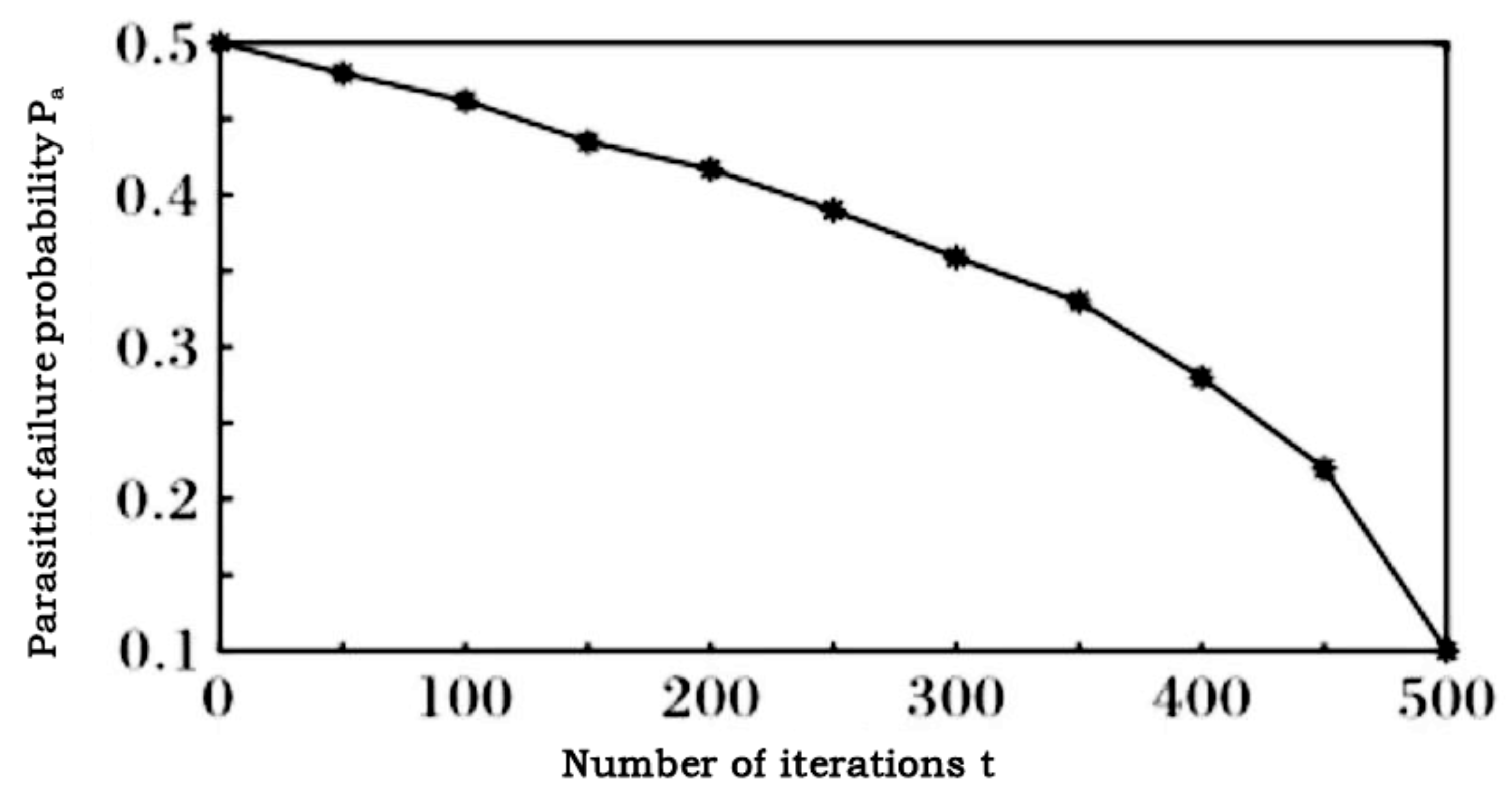Electronics 11 02370 g005
