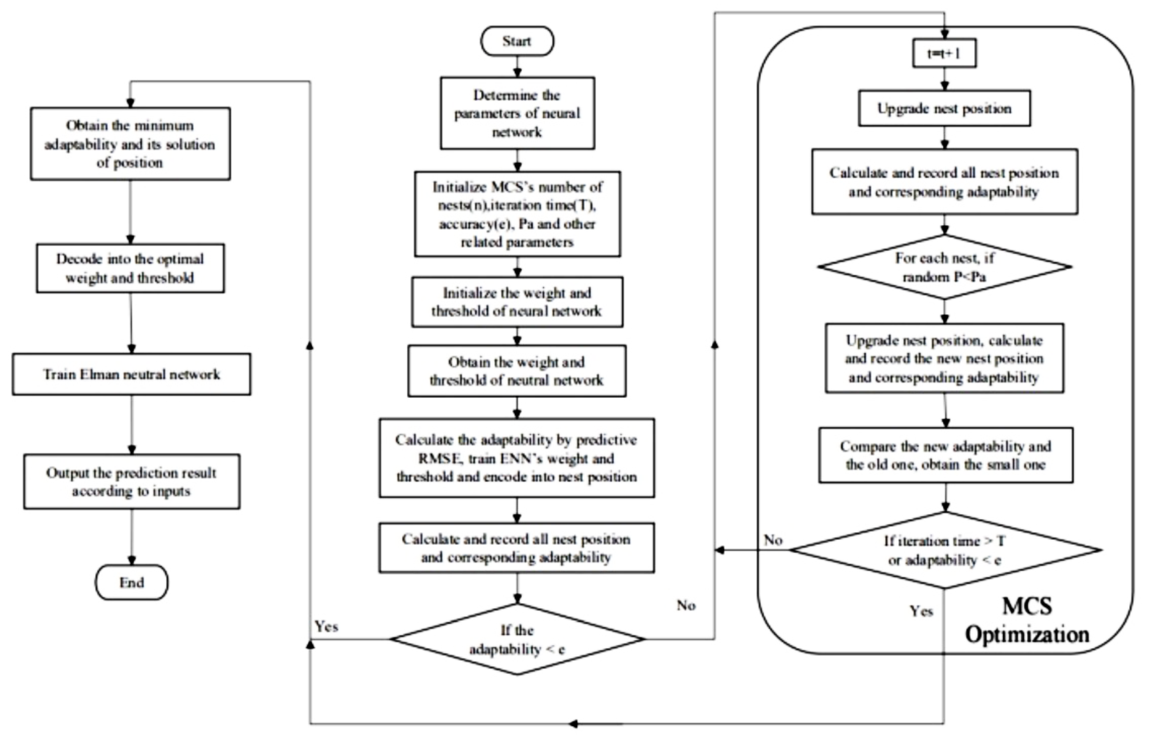Electronics 11 02370 g006