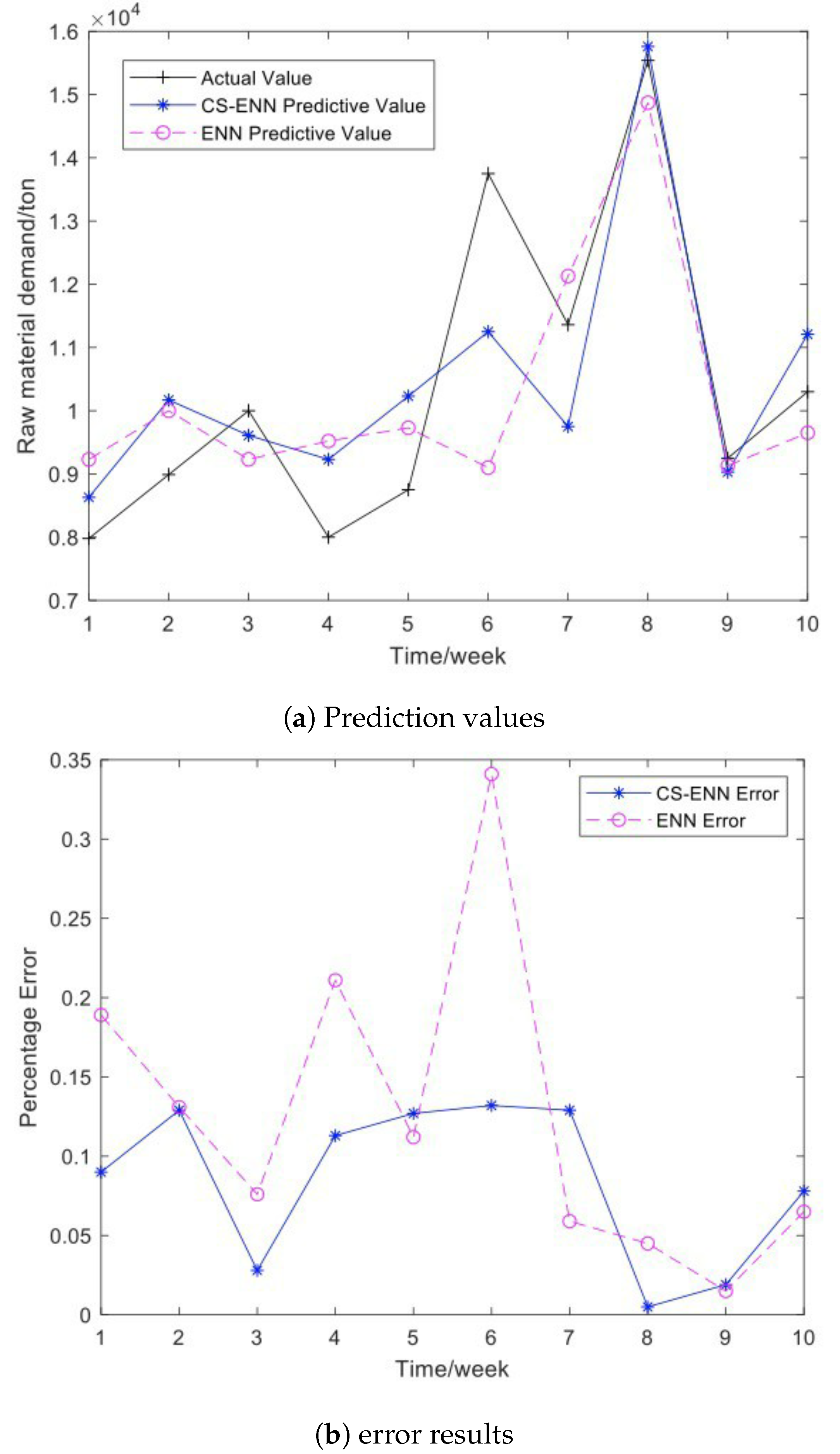 Electronics 11 02370 g008