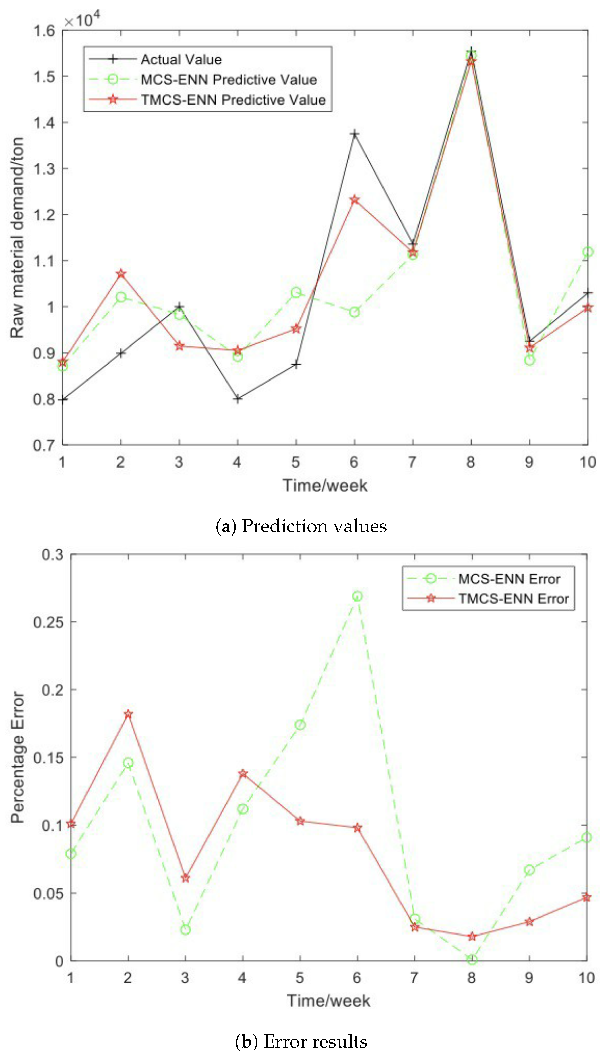 Electronics 11 02370 g010