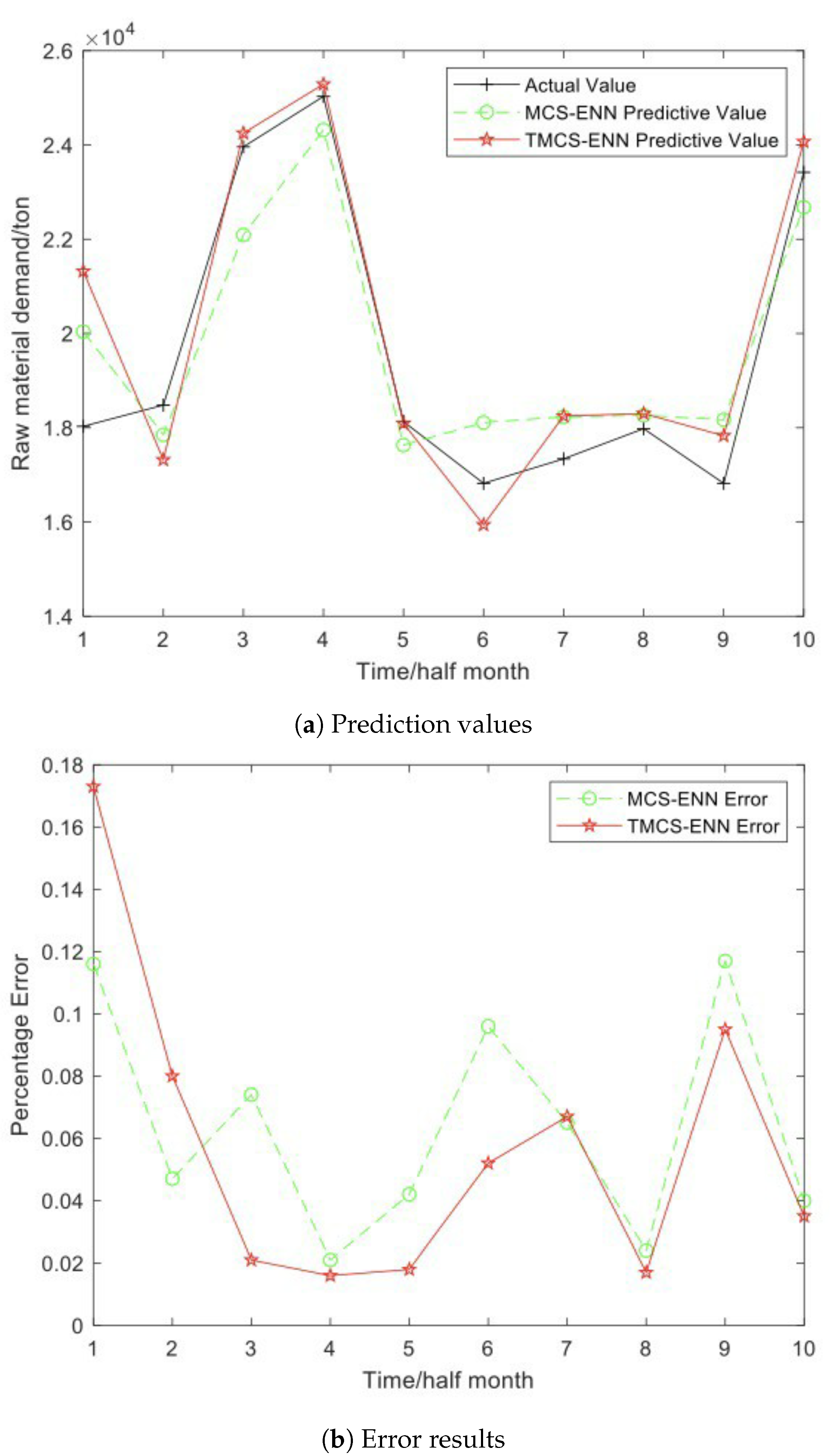 Electronics 11 02370 g012