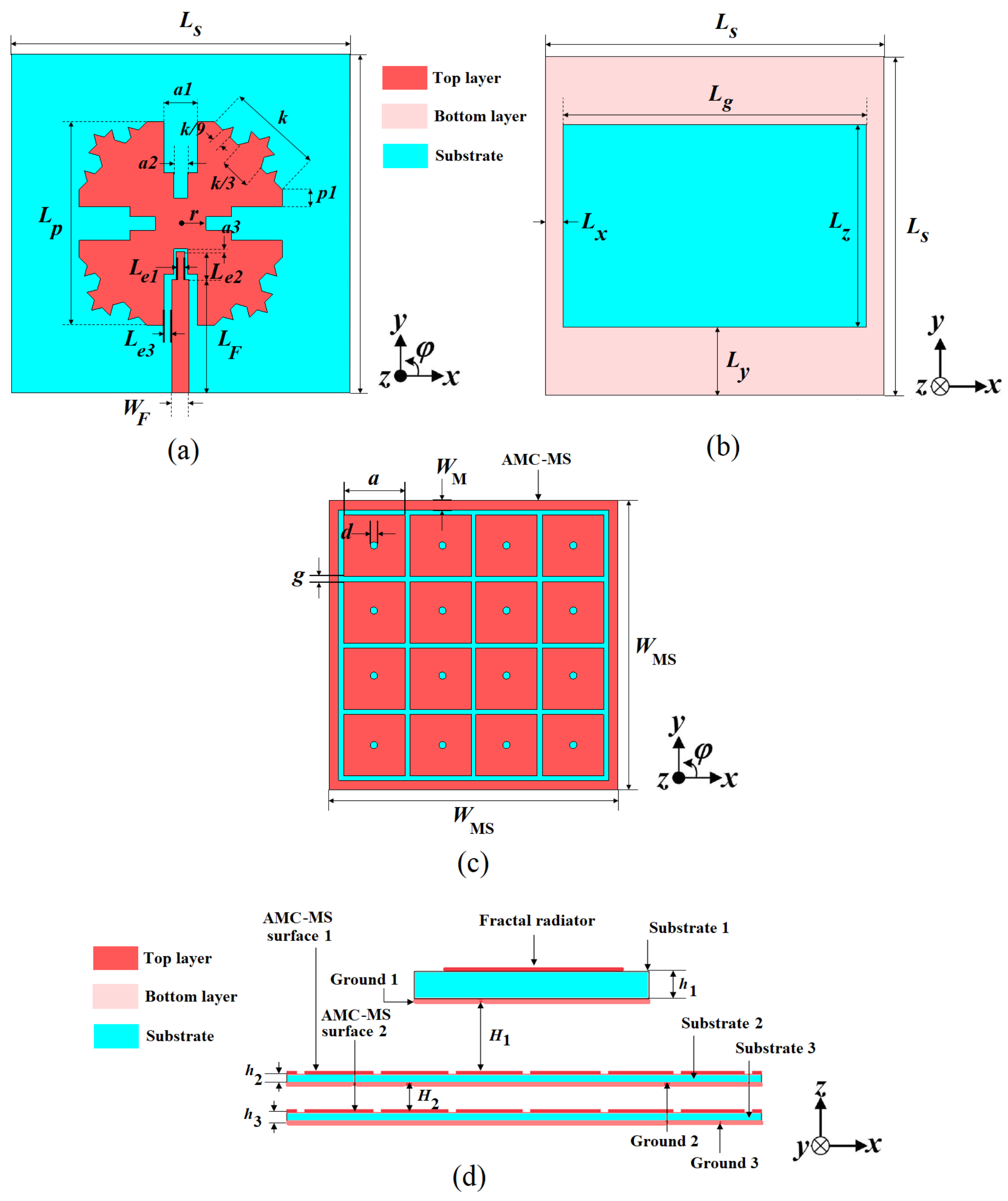 Electronics 11 02371 g001 Electronics 11 02371 g001
