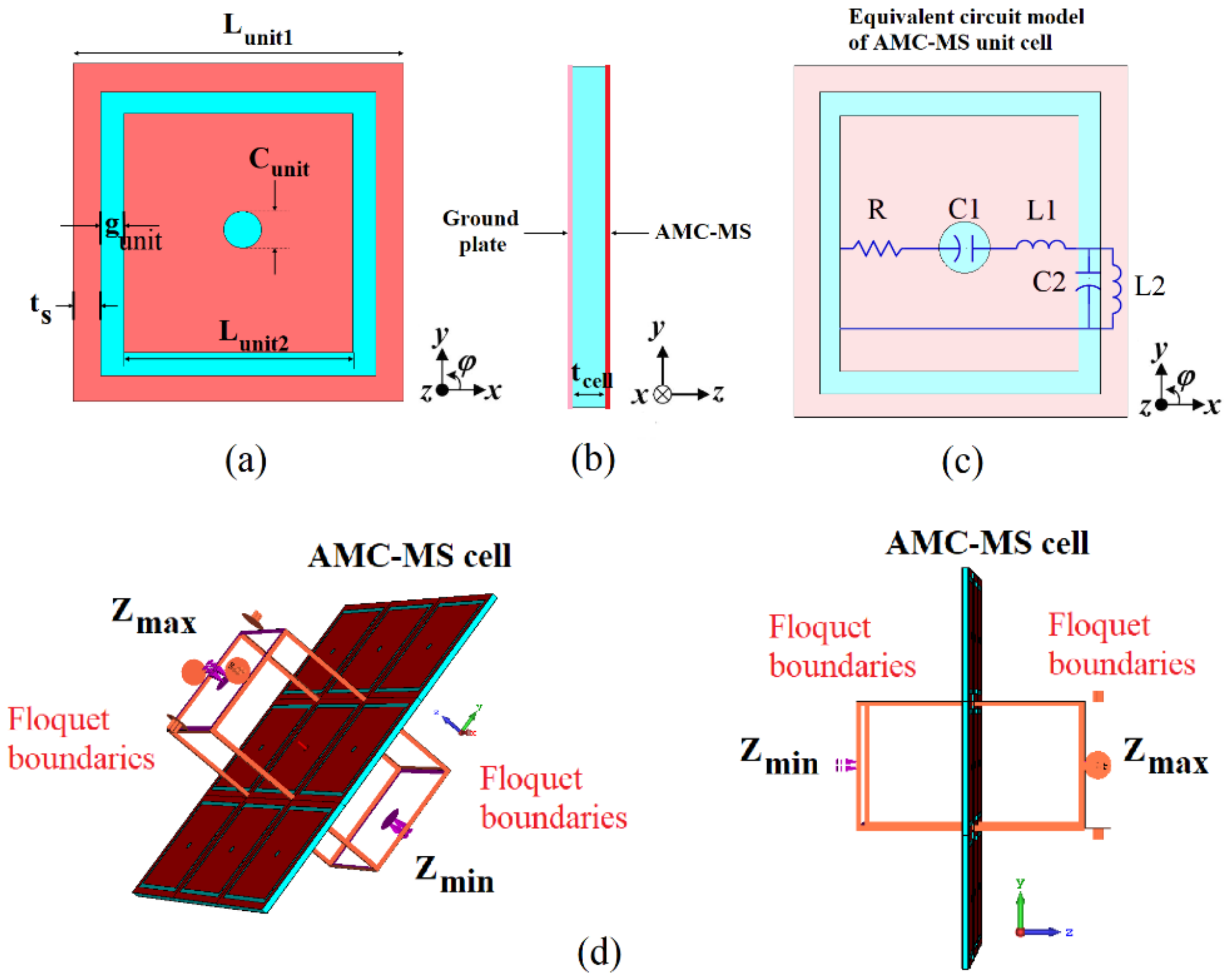 Electronics 11 02371 g004 Electronics 11 02371 g004