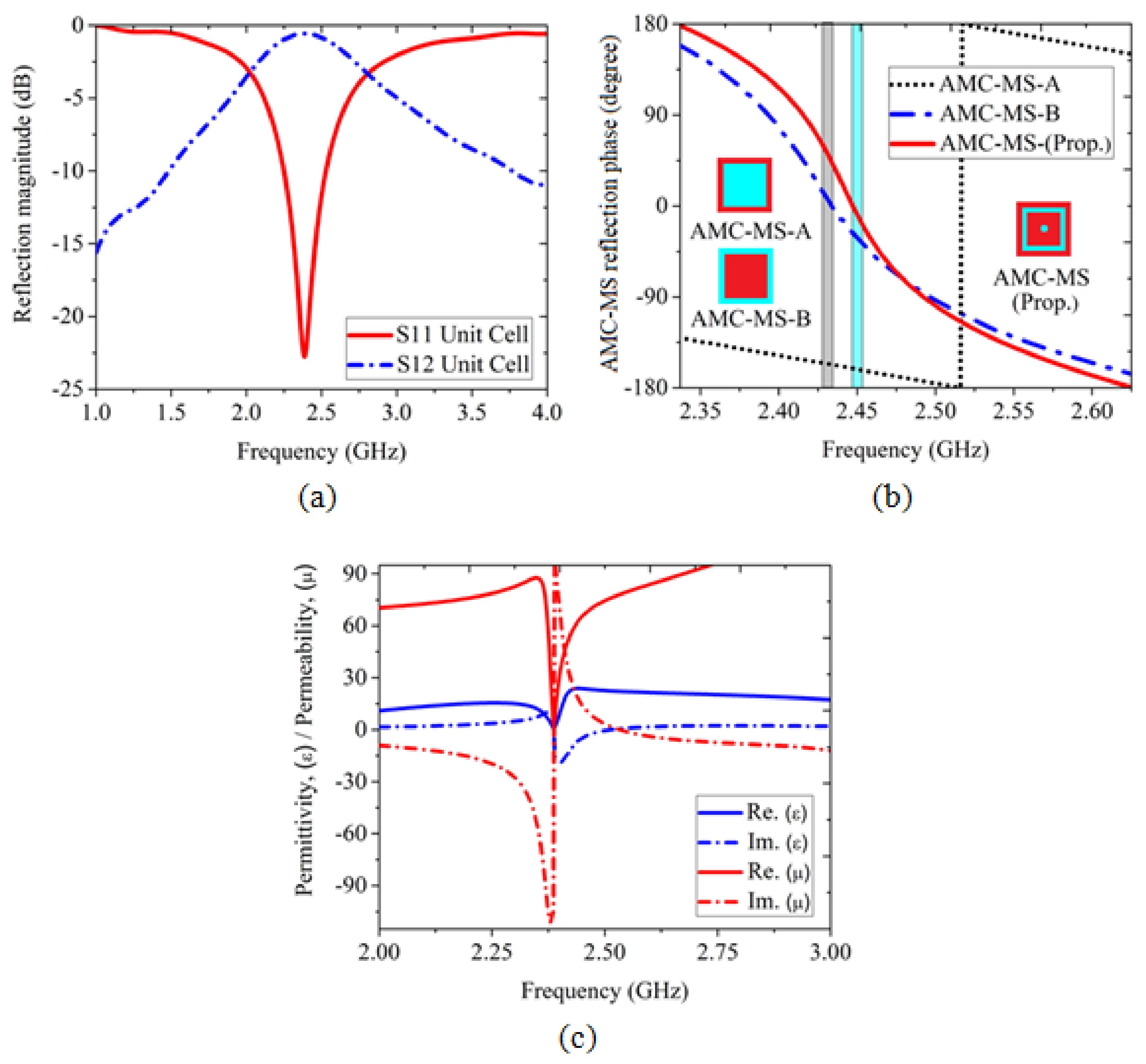 Electronics 11 02371 g005 Electronics 11 02371 g005